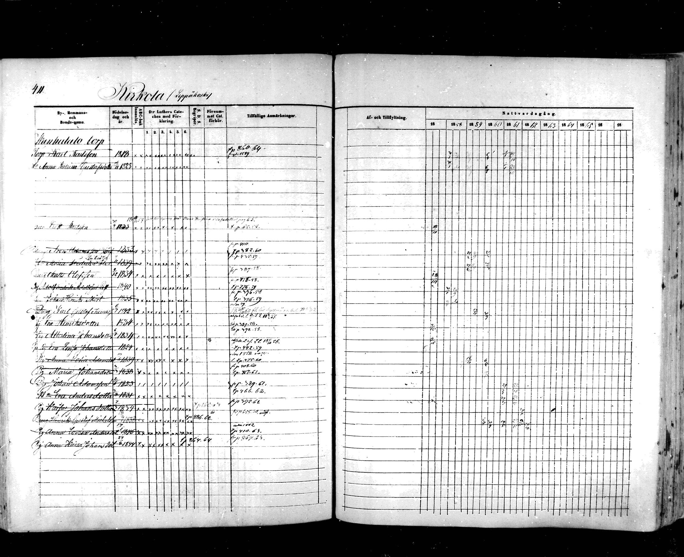 [ ../kirjat/Kirkonkirjat/hartola/rippikirja_1857-1867_mko1-29/kuvat/386.jpg ]