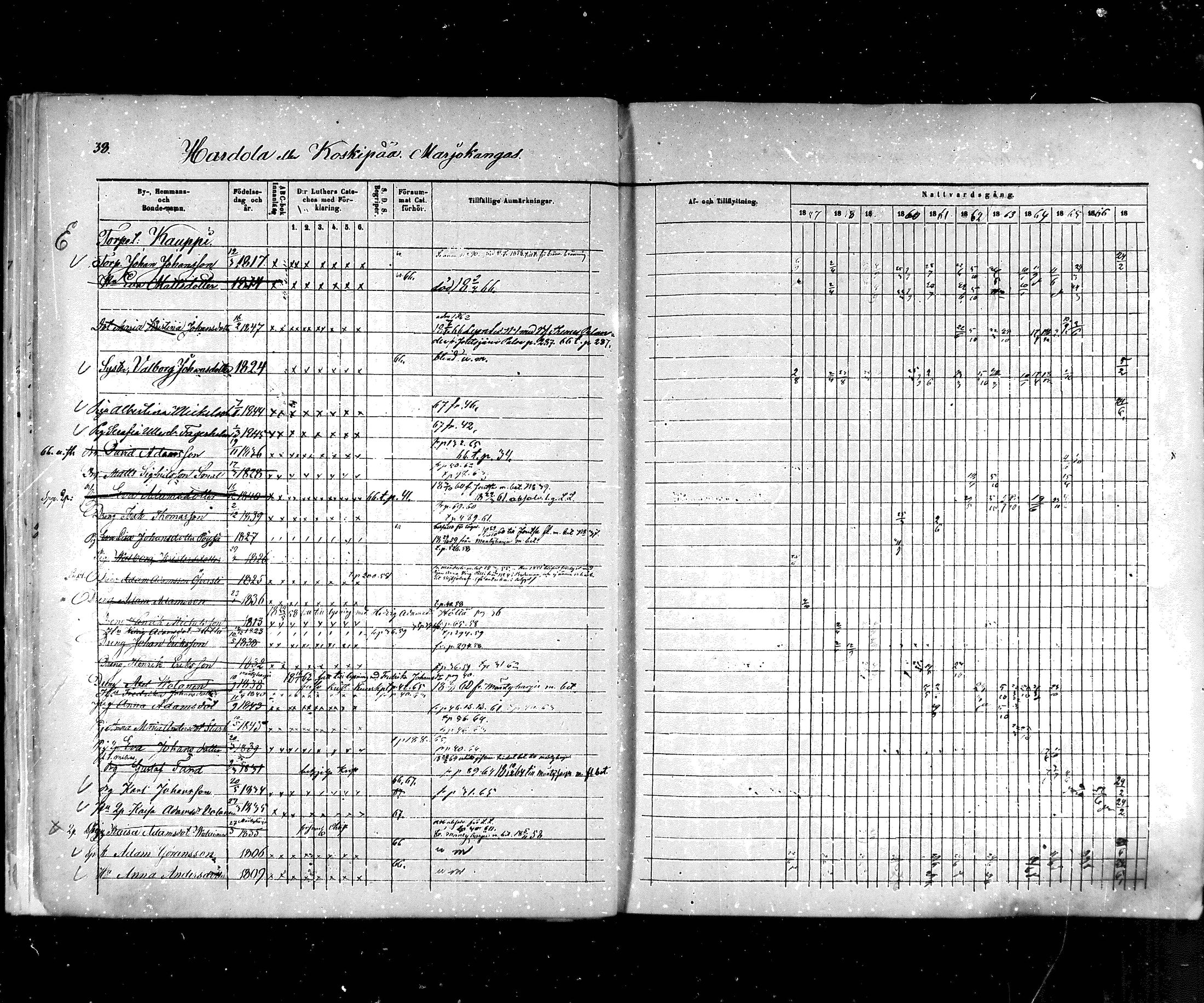 [ ../kirjat/Kirkonkirjat/hartola/rippikirja_1857-1867_mko1-29/kuvat/39.jpg ]