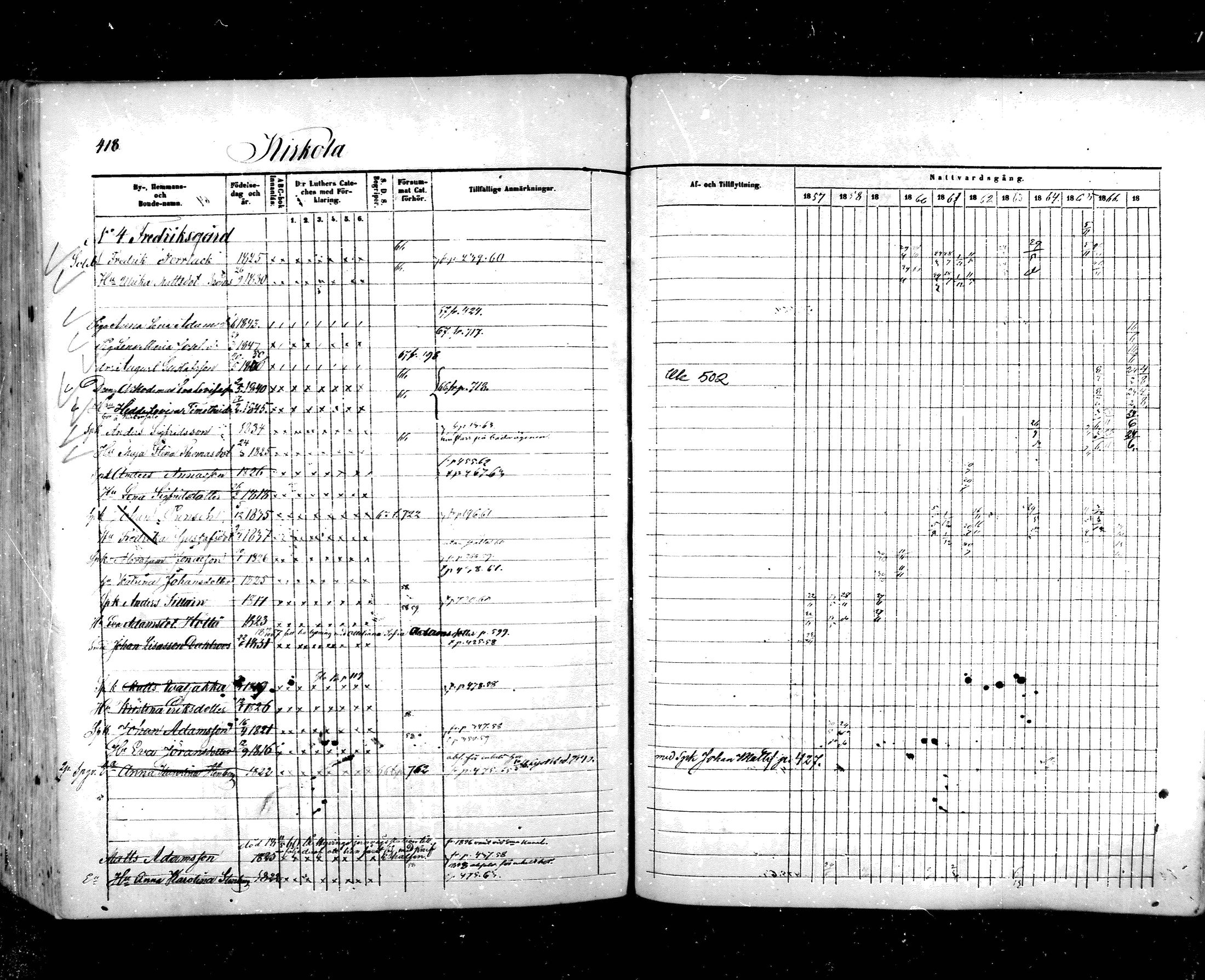 [ ../kirjat/Kirkonkirjat/hartola/rippikirja_1857-1867_mko1-29/kuvat/392.jpg ]