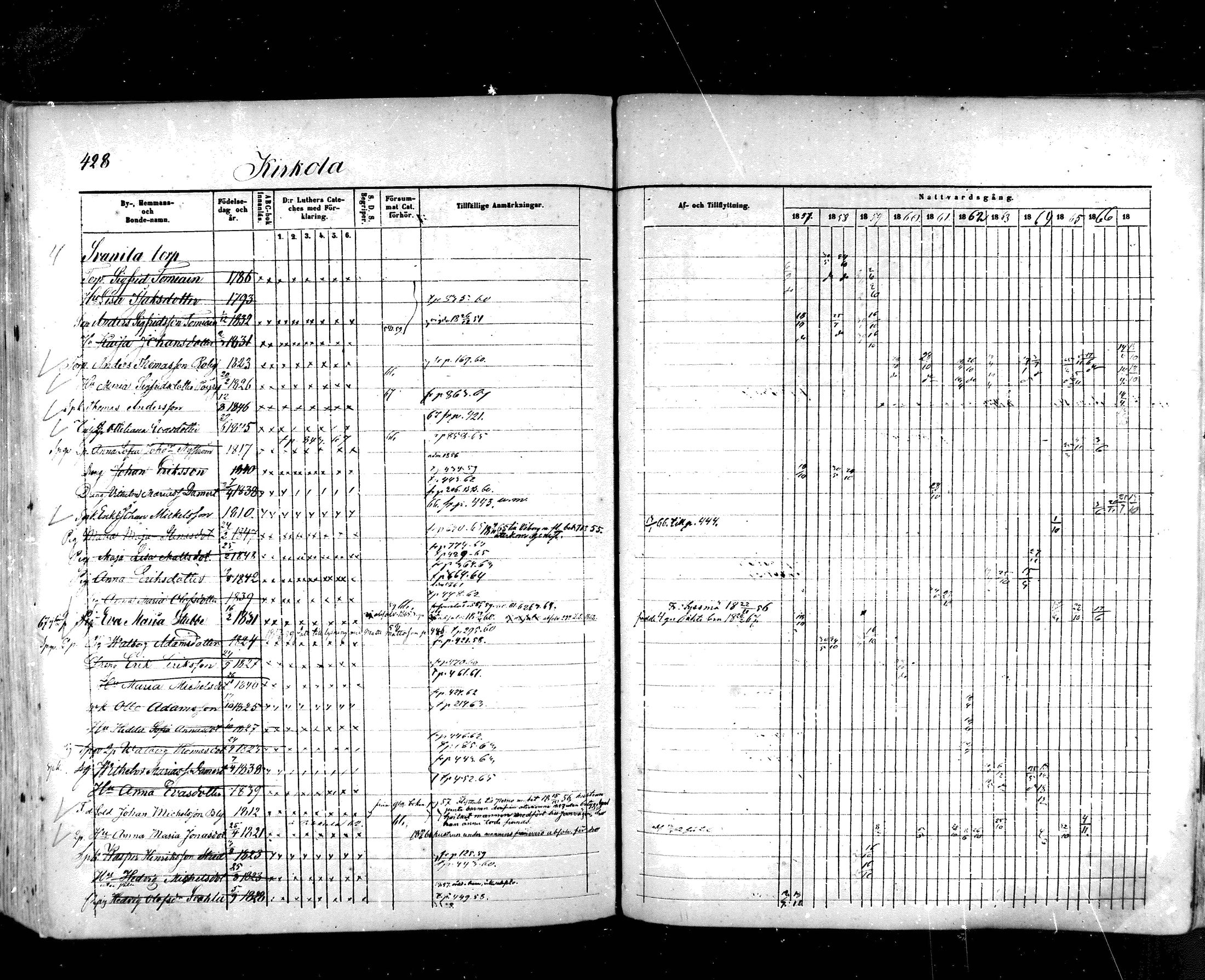 [ ../kirjat/Kirkonkirjat/hartola/rippikirja_1857-1867_mko1-29/kuvat/402.jpg ]