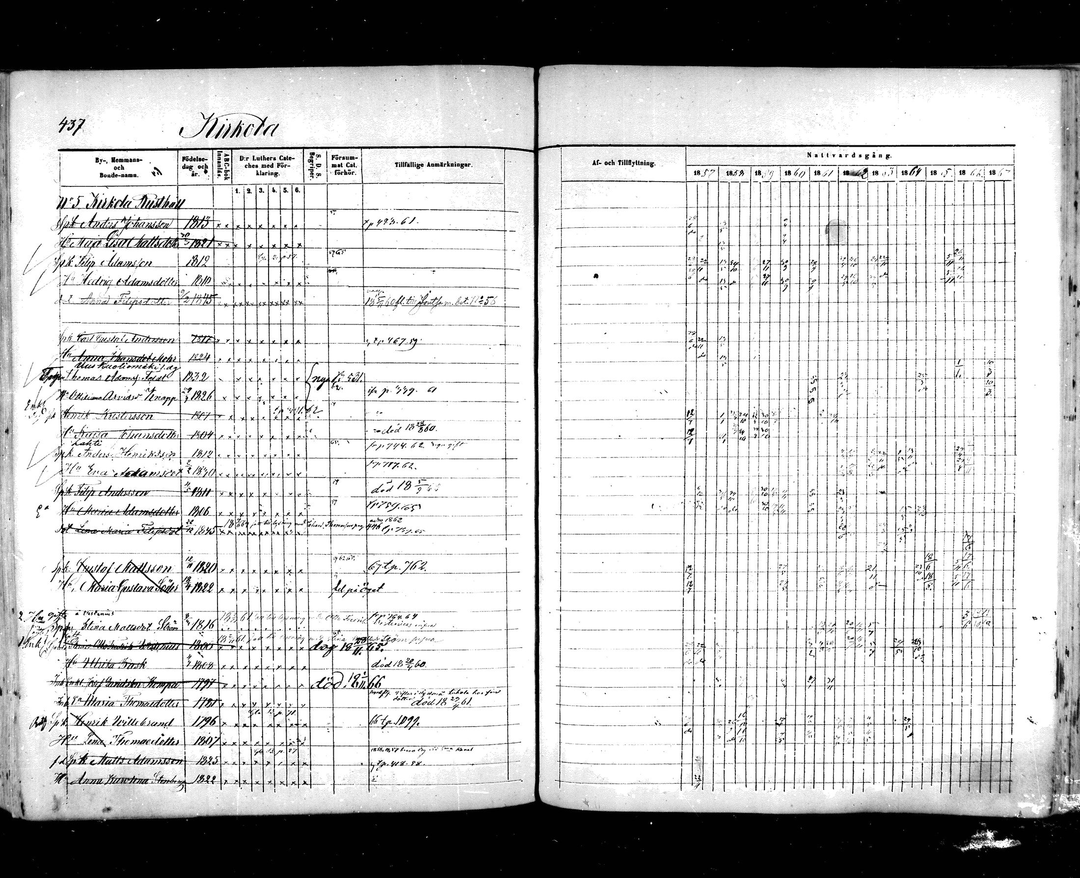 [ ../kirjat/Kirkonkirjat/hartola/rippikirja_1857-1867_mko1-29/kuvat/411.jpg ]
