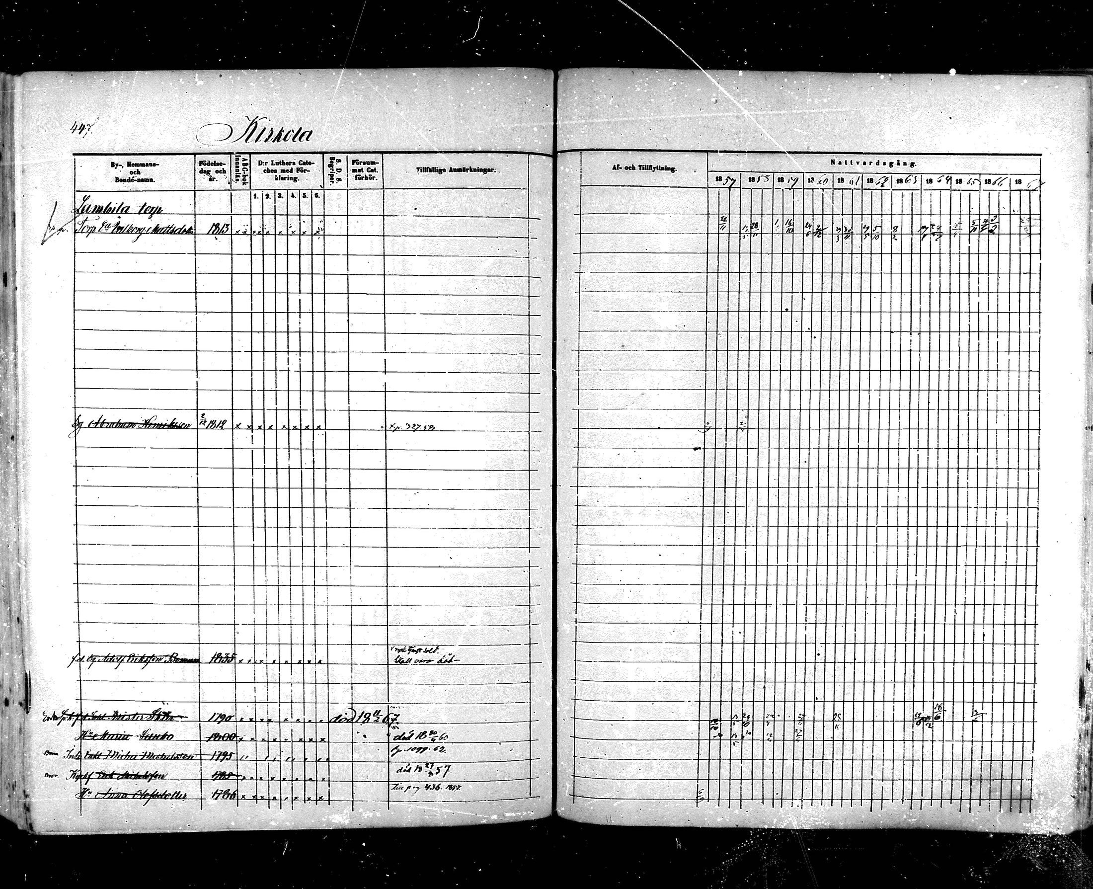 [ ../kirjat/Kirkonkirjat/hartola/rippikirja_1857-1867_mko1-29/kuvat/421.jpg ]