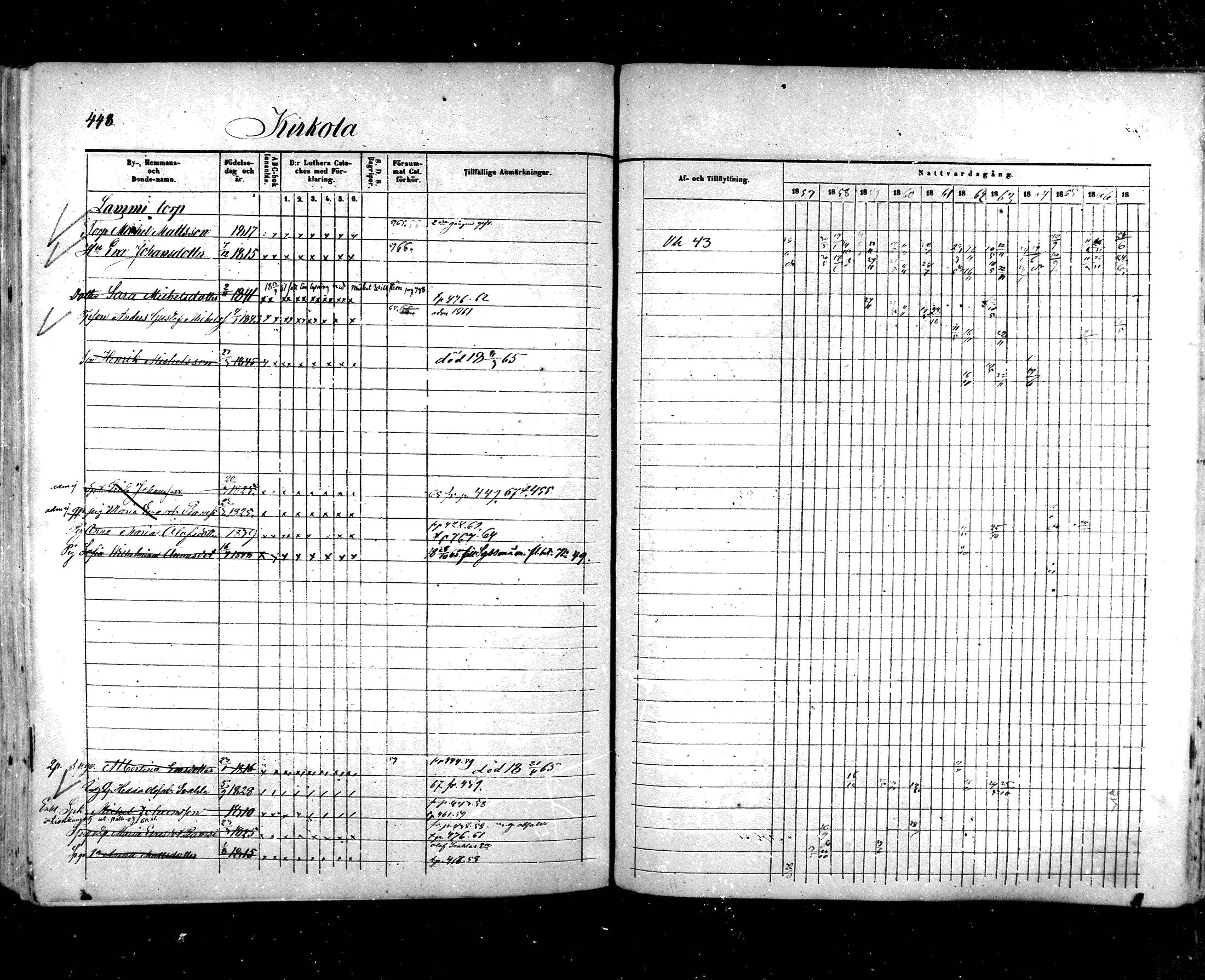 [ ../kirjat/Kirkonkirjat/hartola/rippikirja_1857-1867_mko1-29/kuvat/422.jpg ]