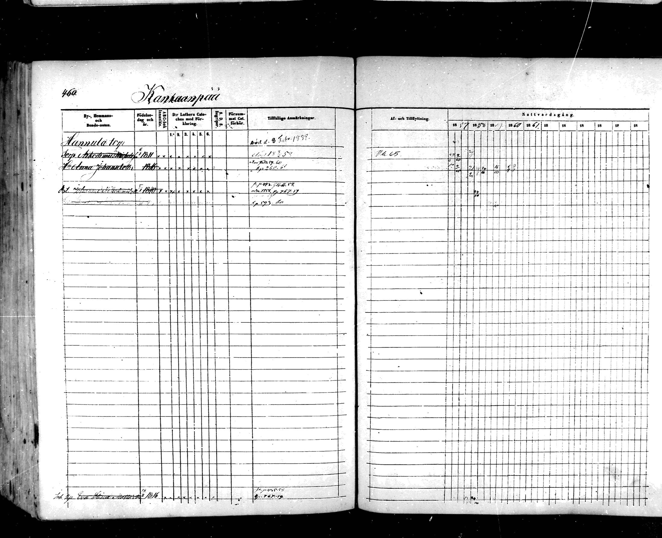 [ ../kirjat/Kirkonkirjat/hartola/rippikirja_1857-1867_mko1-29/kuvat/433.jpg ]