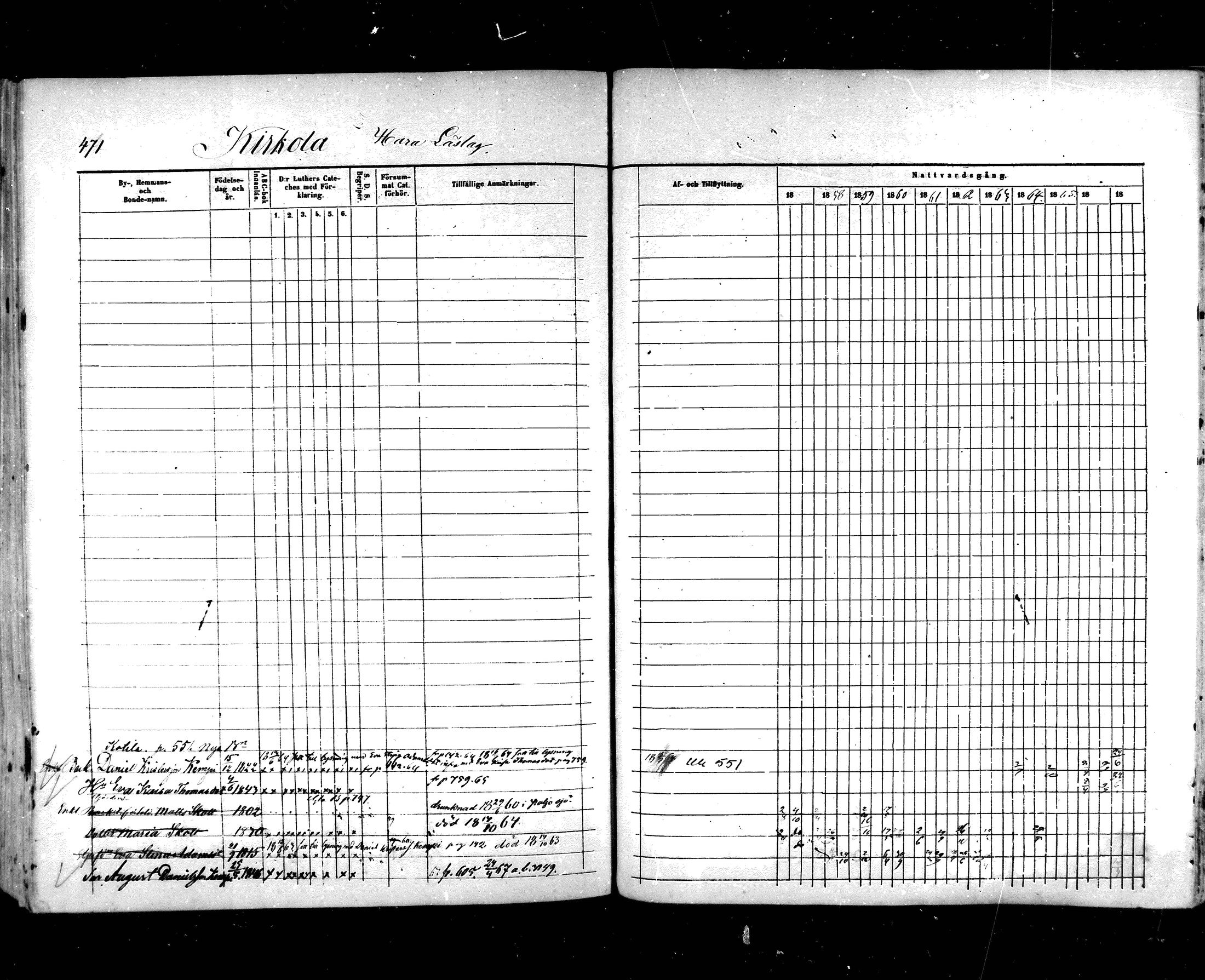 [ ../kirjat/Kirkonkirjat/hartola/rippikirja_1857-1867_mko1-29/kuvat/444.jpg ]