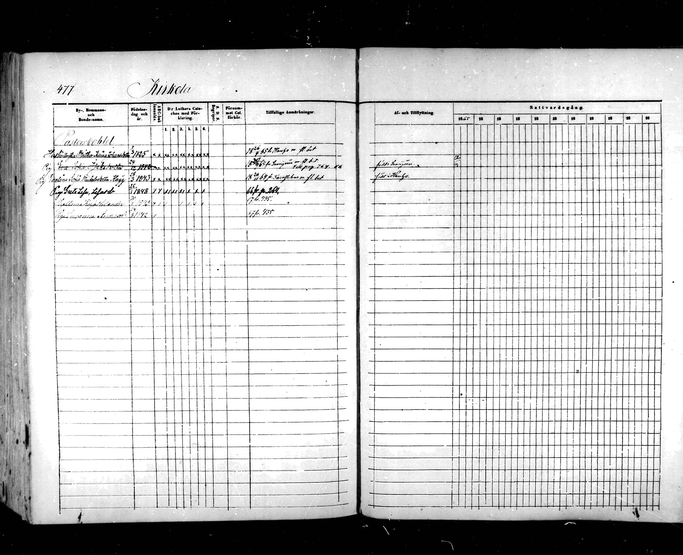 [ ../kirjat/Kirkonkirjat/hartola/rippikirja_1857-1867_mko1-29/kuvat/449.jpg ]