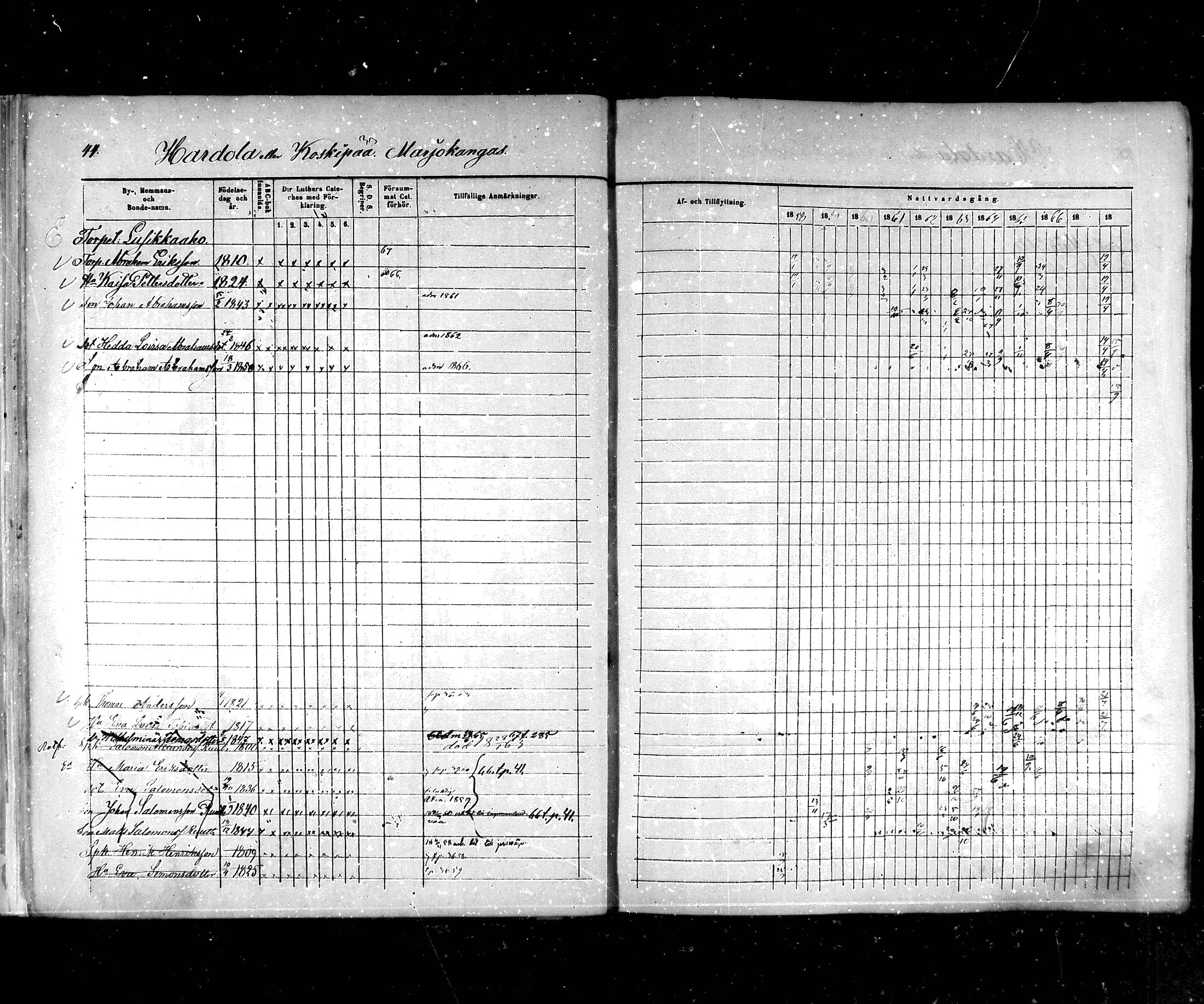 [ ../kirjat/Kirkonkirjat/hartola/rippikirja_1857-1867_mko1-29/kuvat/45.jpg ]