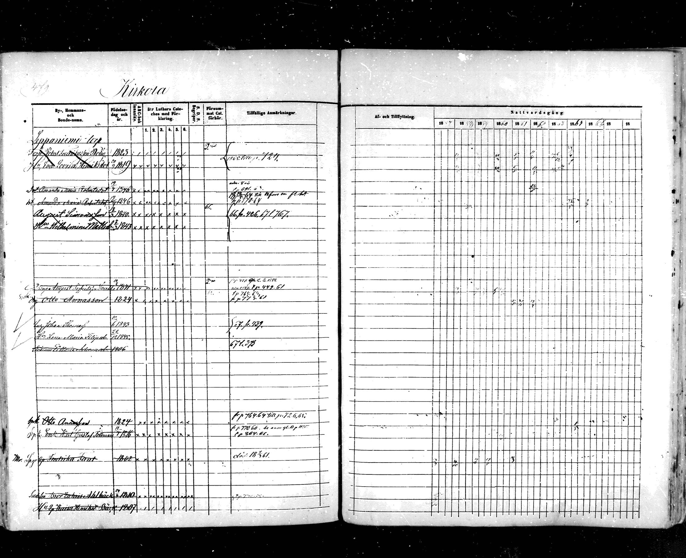 [ ../kirjat/Kirkonkirjat/hartola/rippikirja_1857-1867_mko1-29/kuvat/451.jpg ]