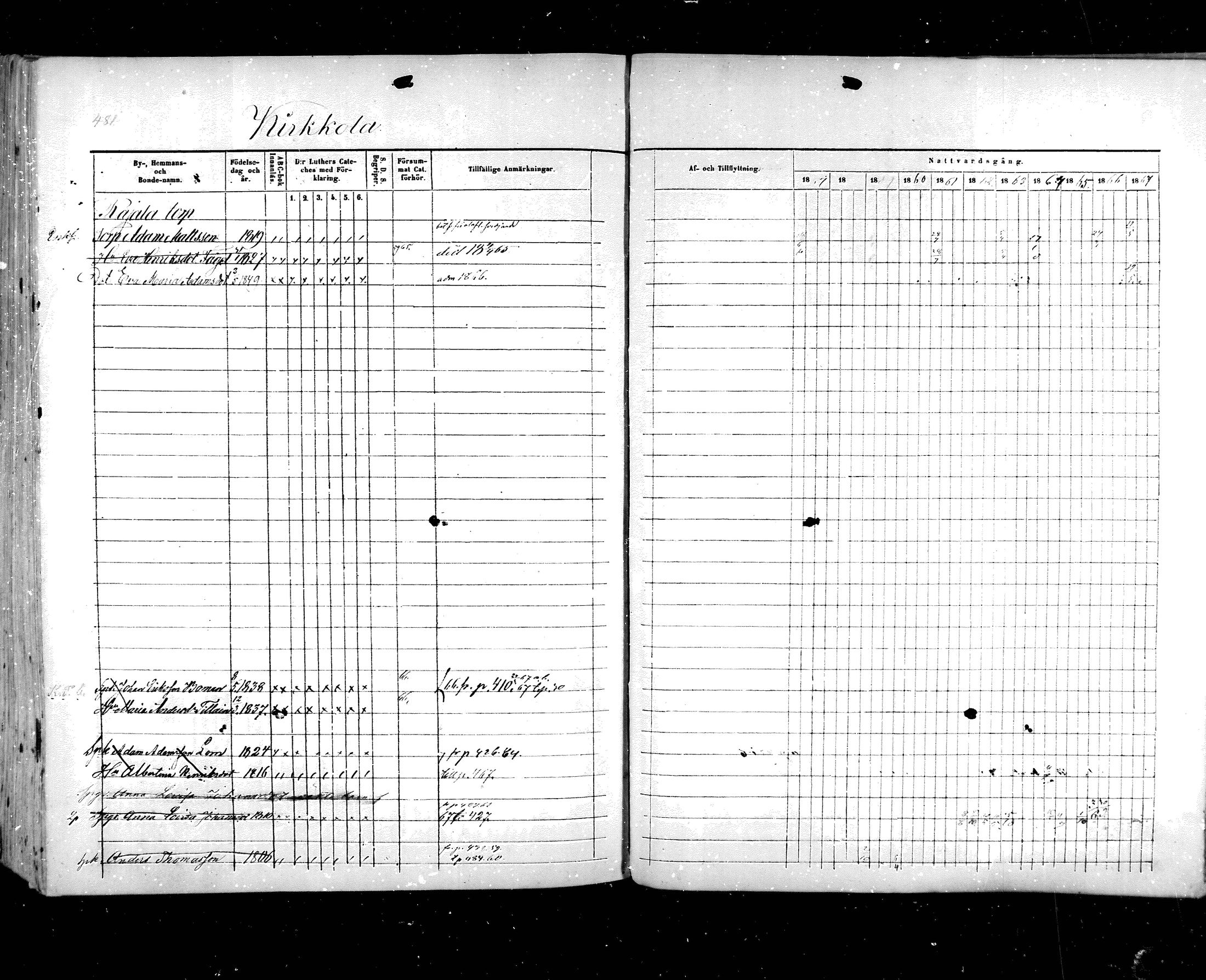 [ ../kirjat/Kirkonkirjat/hartola/rippikirja_1857-1867_mko1-29/kuvat/453.jpg ]