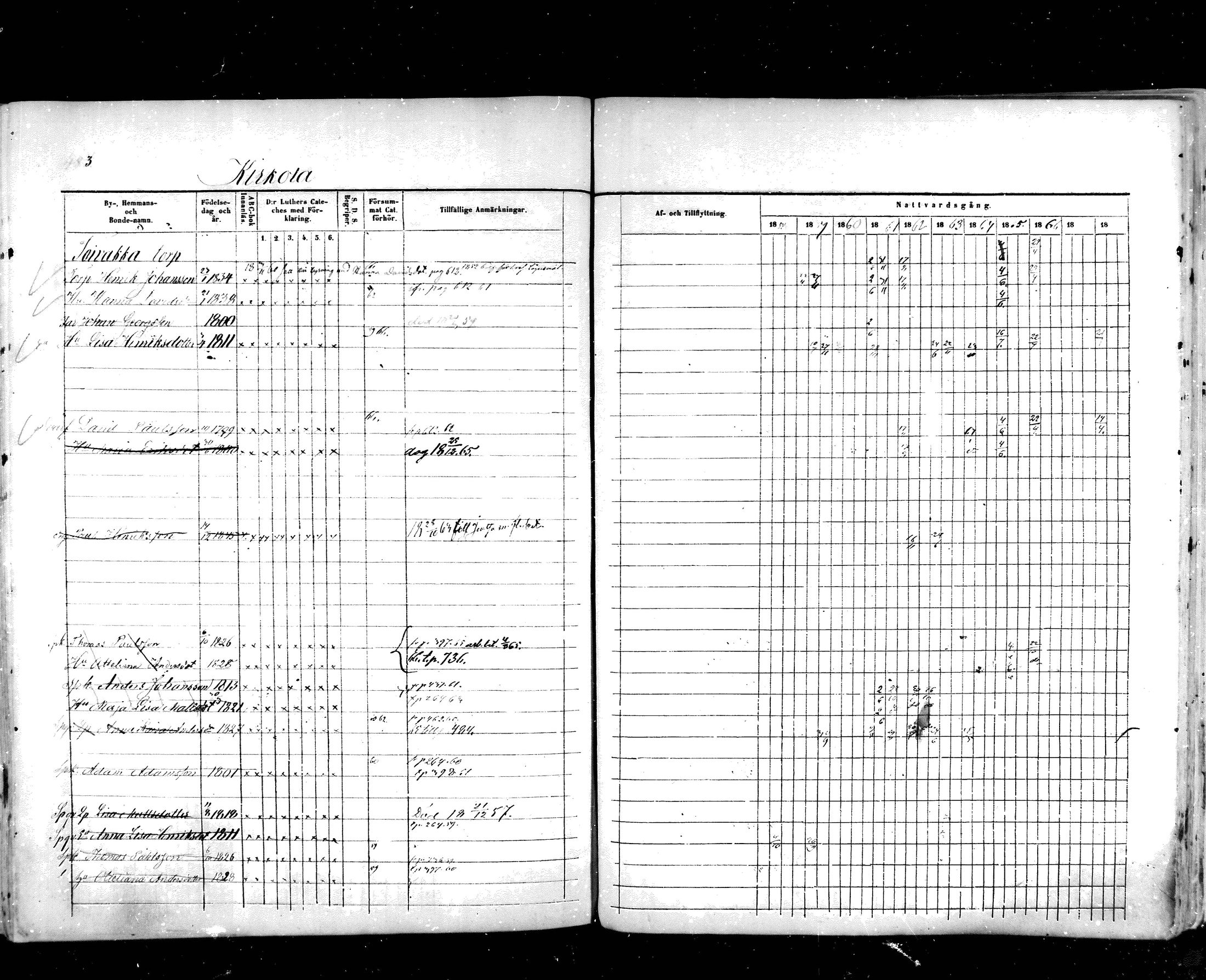 [ ../kirjat/Kirkonkirjat/hartola/rippikirja_1857-1867_mko1-29/kuvat/455.jpg ]