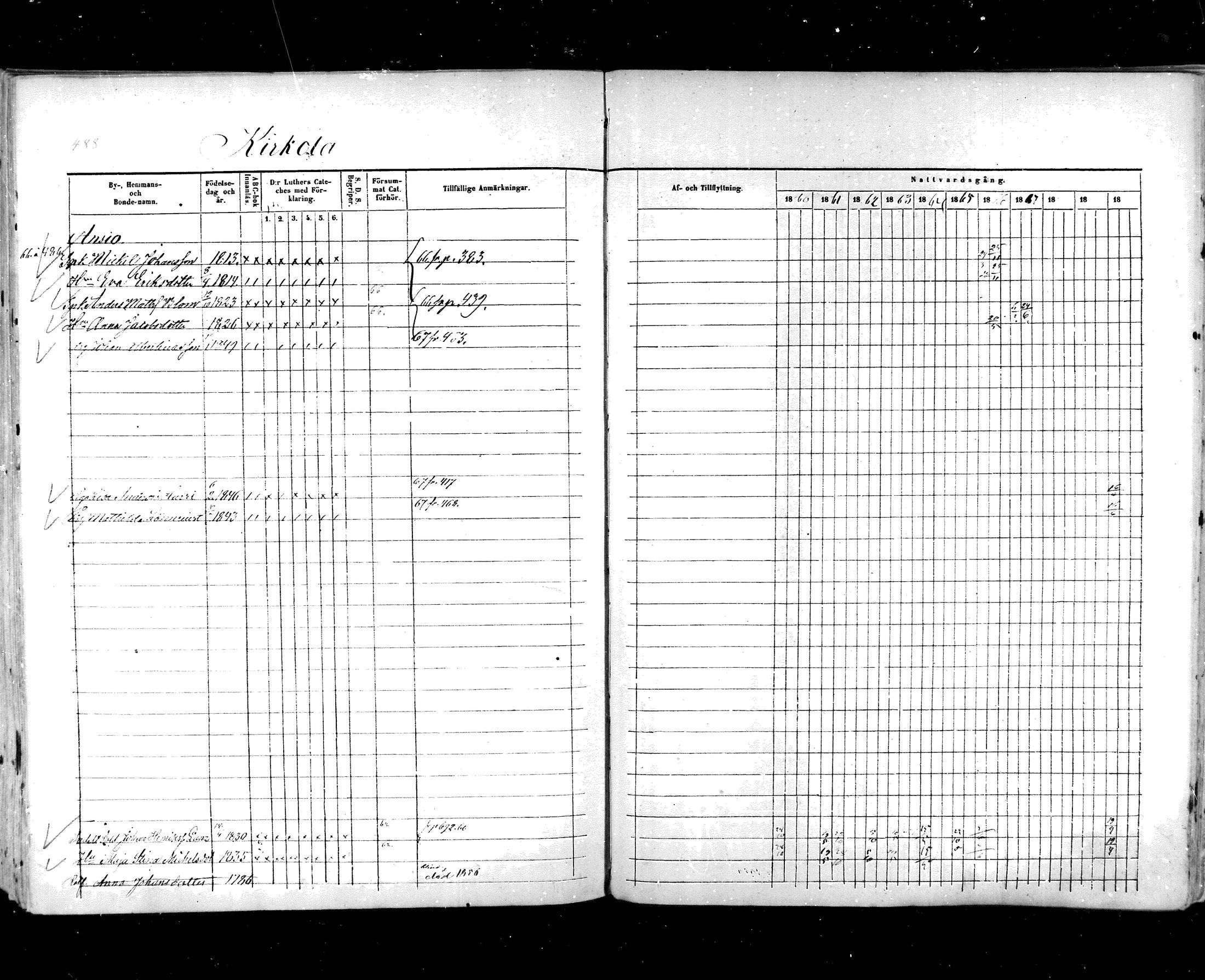 [ ../kirjat/Kirkonkirjat/hartola/rippikirja_1857-1867_mko1-29/kuvat/460.jpg ]