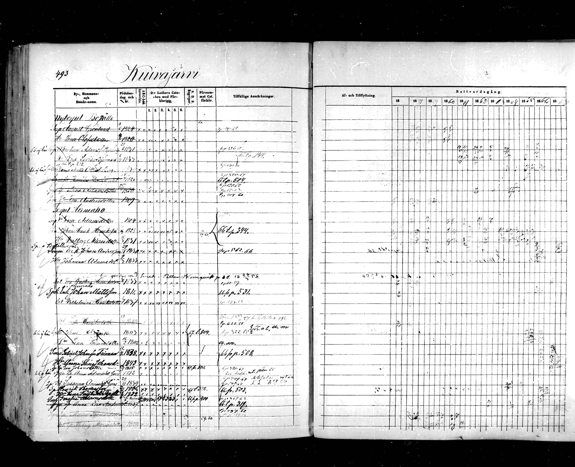 [ ../kirjat/Kirkonkirjat/hartola/rippikirja_1857-1867_mko1-29/kuvat/465.jpg ]