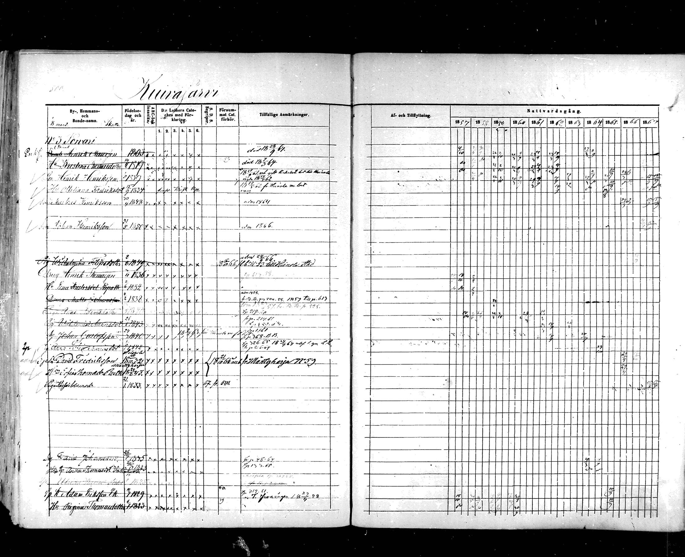 [ ../kirjat/Kirkonkirjat/hartola/rippikirja_1857-1867_mko1-29/kuvat/472.jpg ]