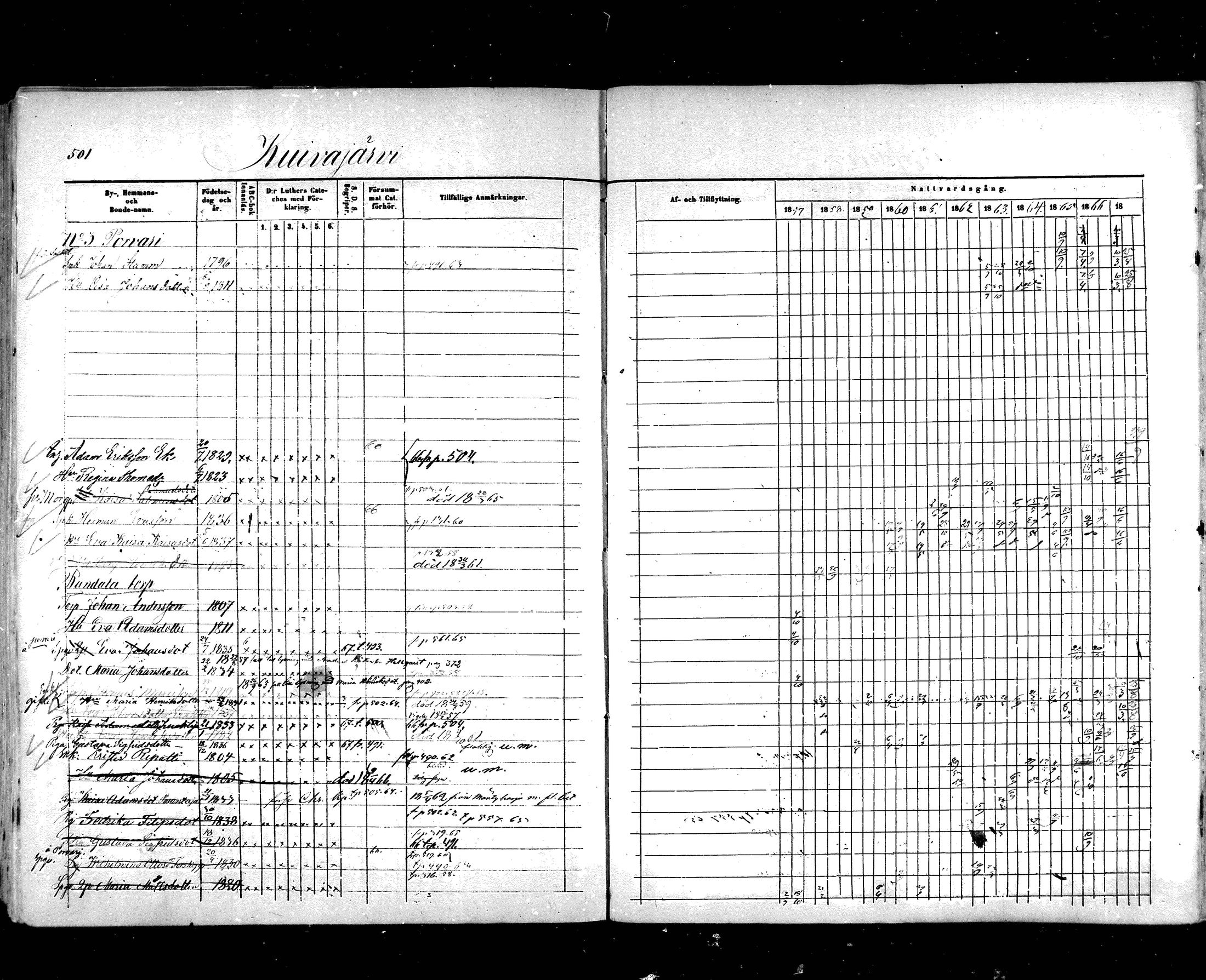 [ ../kirjat/Kirkonkirjat/hartola/rippikirja_1857-1867_mko1-29/kuvat/473.jpg ]