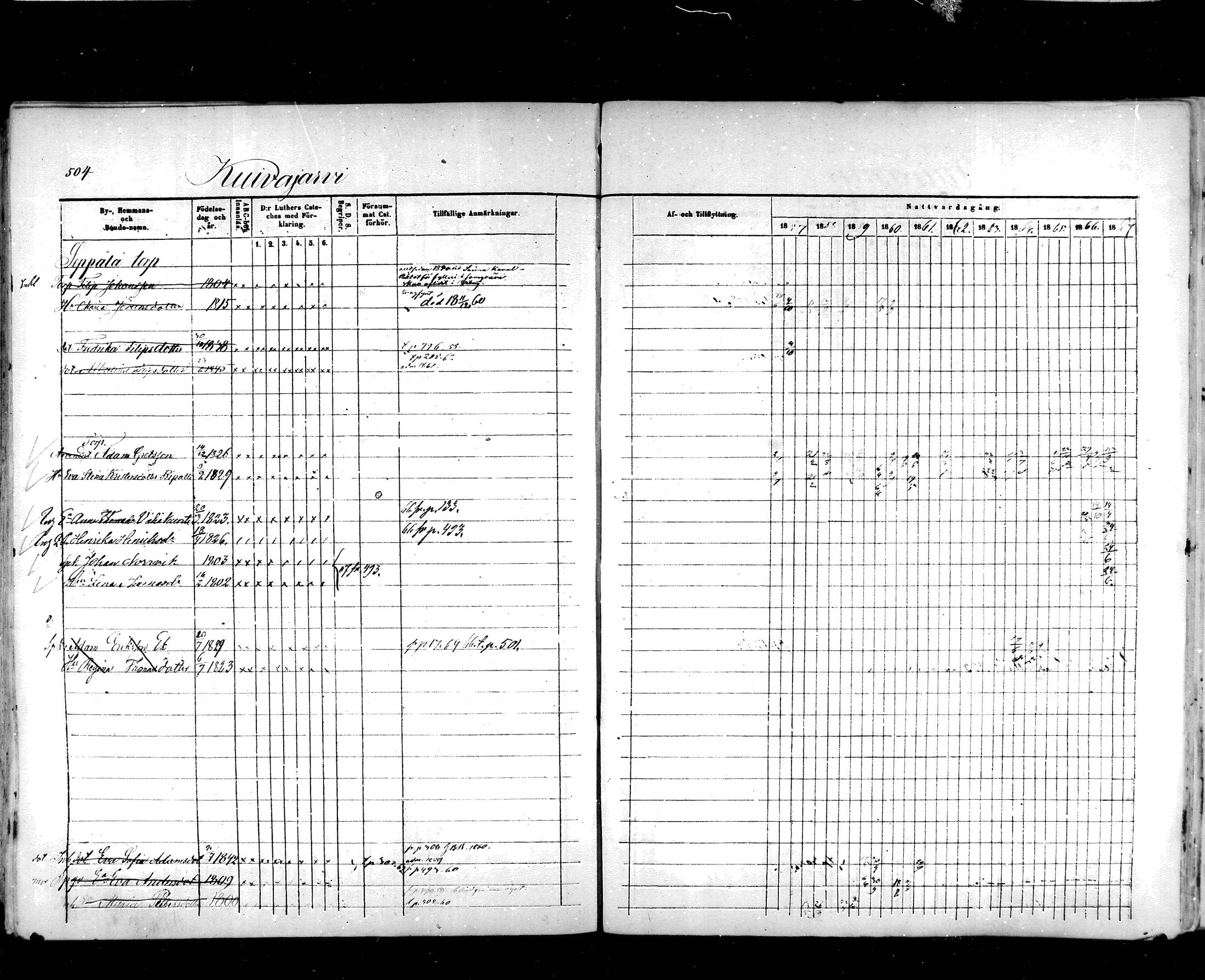 [ ../kirjat/Kirkonkirjat/hartola/rippikirja_1857-1867_mko1-29/kuvat/476.jpg ]