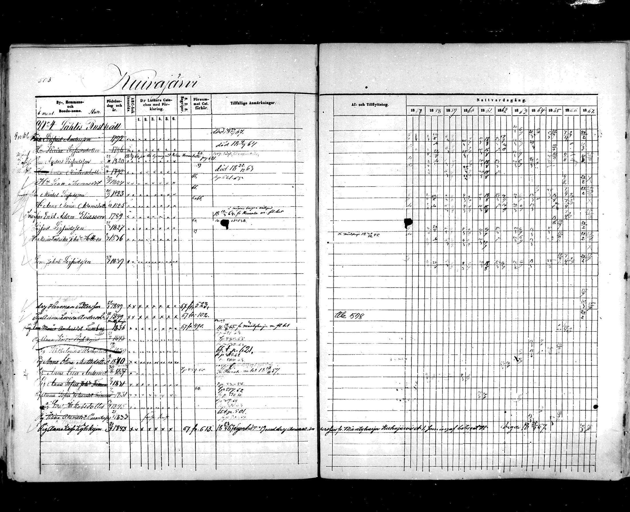 [ ../kirjat/Kirkonkirjat/hartola/rippikirja_1857-1867_mko1-29/kuvat/477.jpg ]