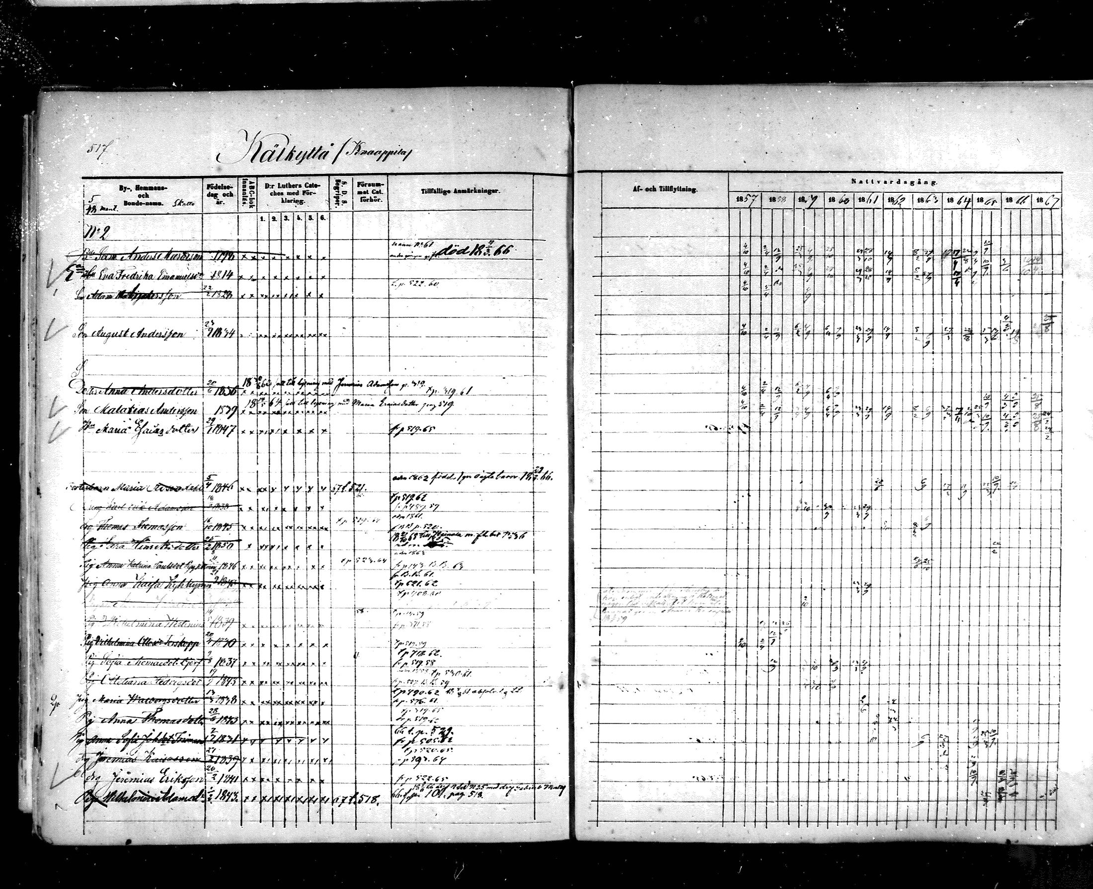 [ ../kirjat/Kirkonkirjat/hartola/rippikirja_1857-1867_mko1-29/kuvat/488.jpg ]