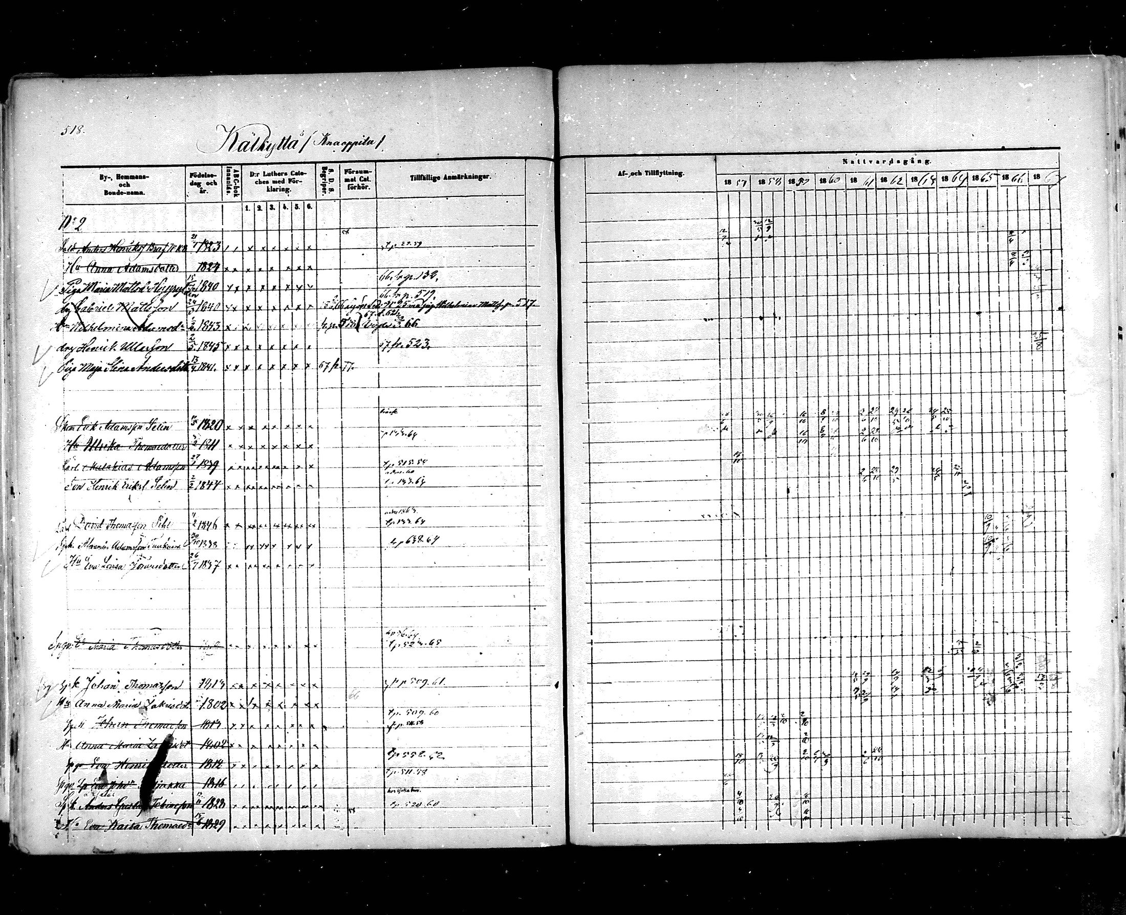[ ../kirjat/Kirkonkirjat/hartola/rippikirja_1857-1867_mko1-29/kuvat/489.jpg ]