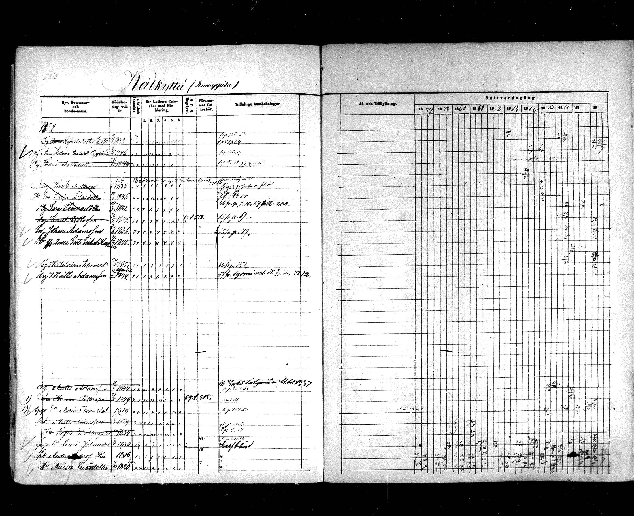 [ ../kirjat/Kirkonkirjat/hartola/rippikirja_1857-1867_mko1-29/kuvat/494.jpg ]
