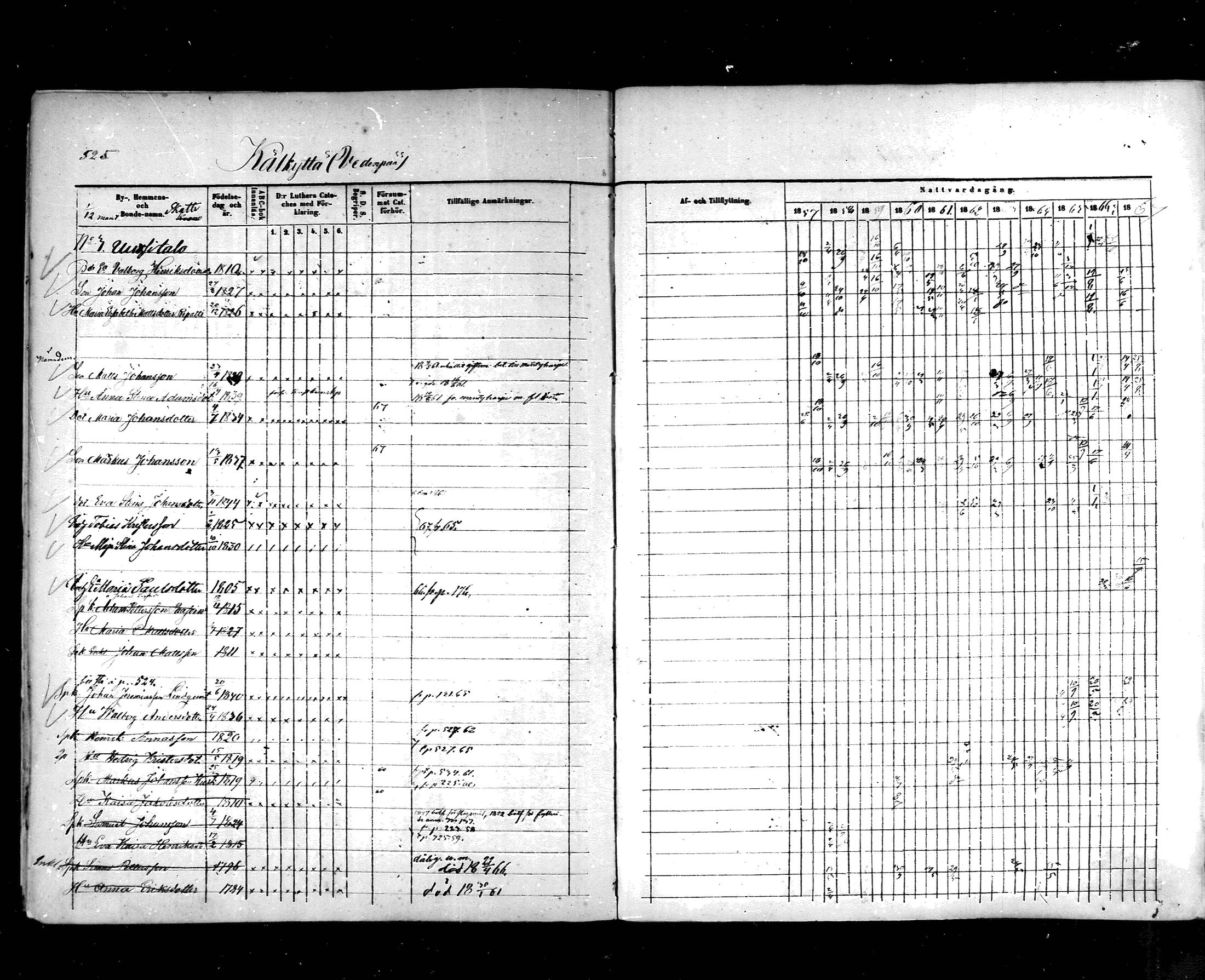[ ../kirjat/Kirkonkirjat/hartola/rippikirja_1857-1867_mko1-29/kuvat/496.jpg ]