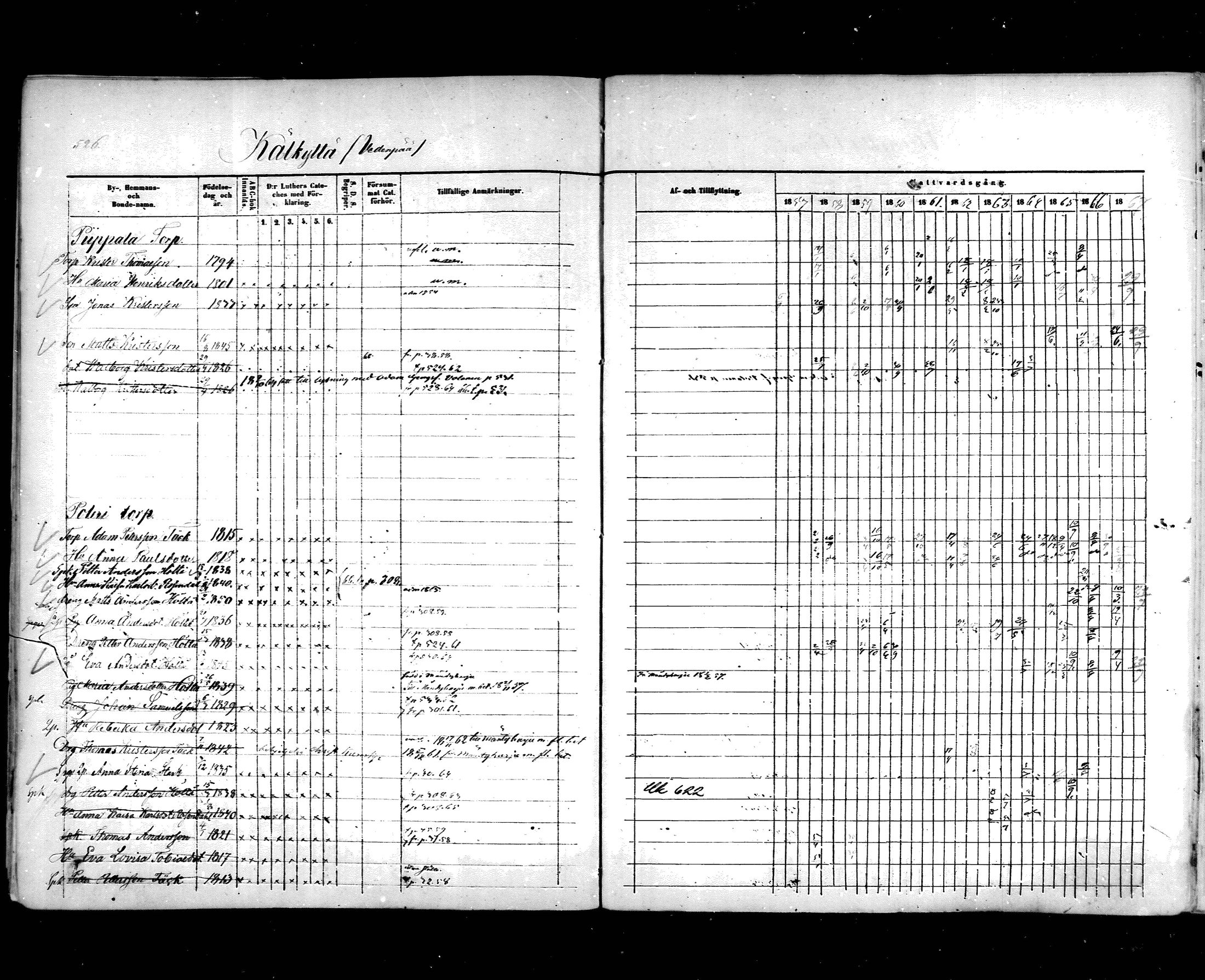 [ ../kirjat/Kirkonkirjat/hartola/rippikirja_1857-1867_mko1-29/kuvat/497.jpg ]