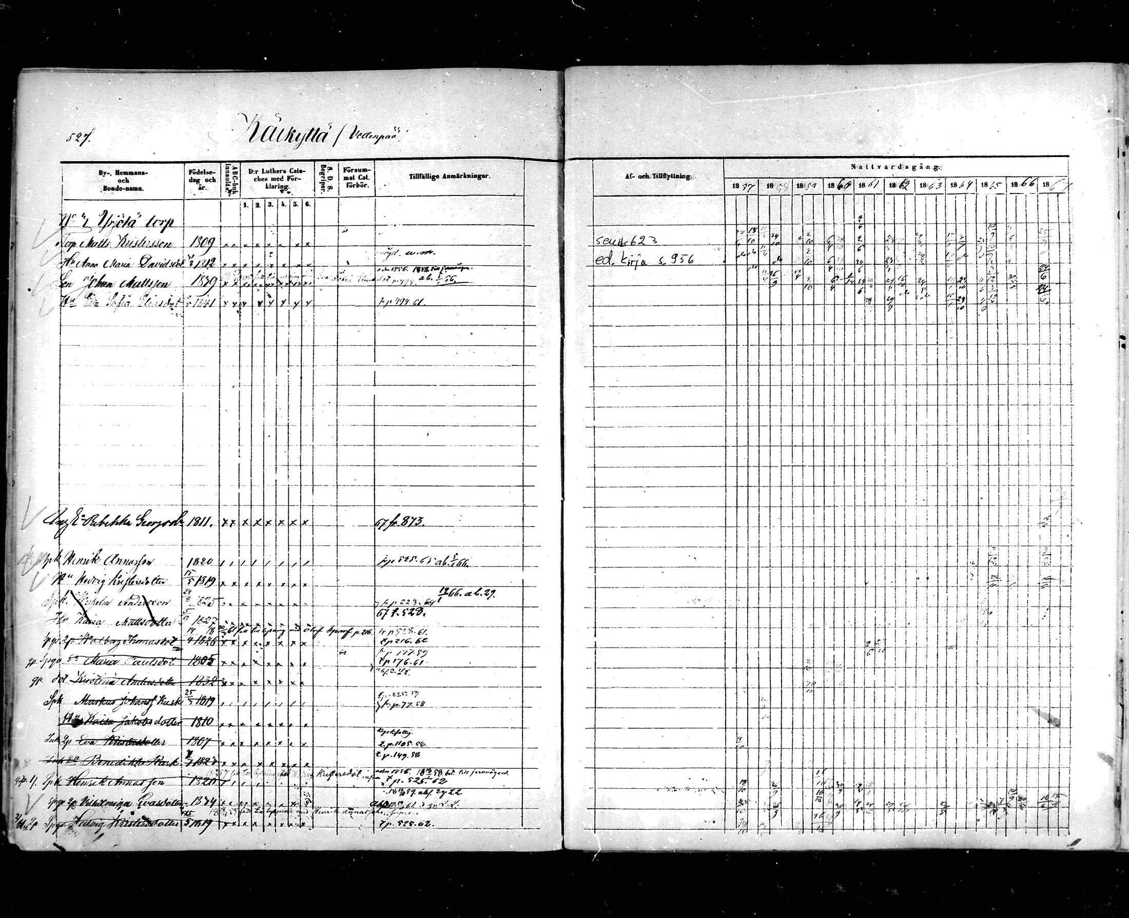 [ ../kirjat/Kirkonkirjat/hartola/rippikirja_1857-1867_mko1-29/kuvat/498.jpg ]