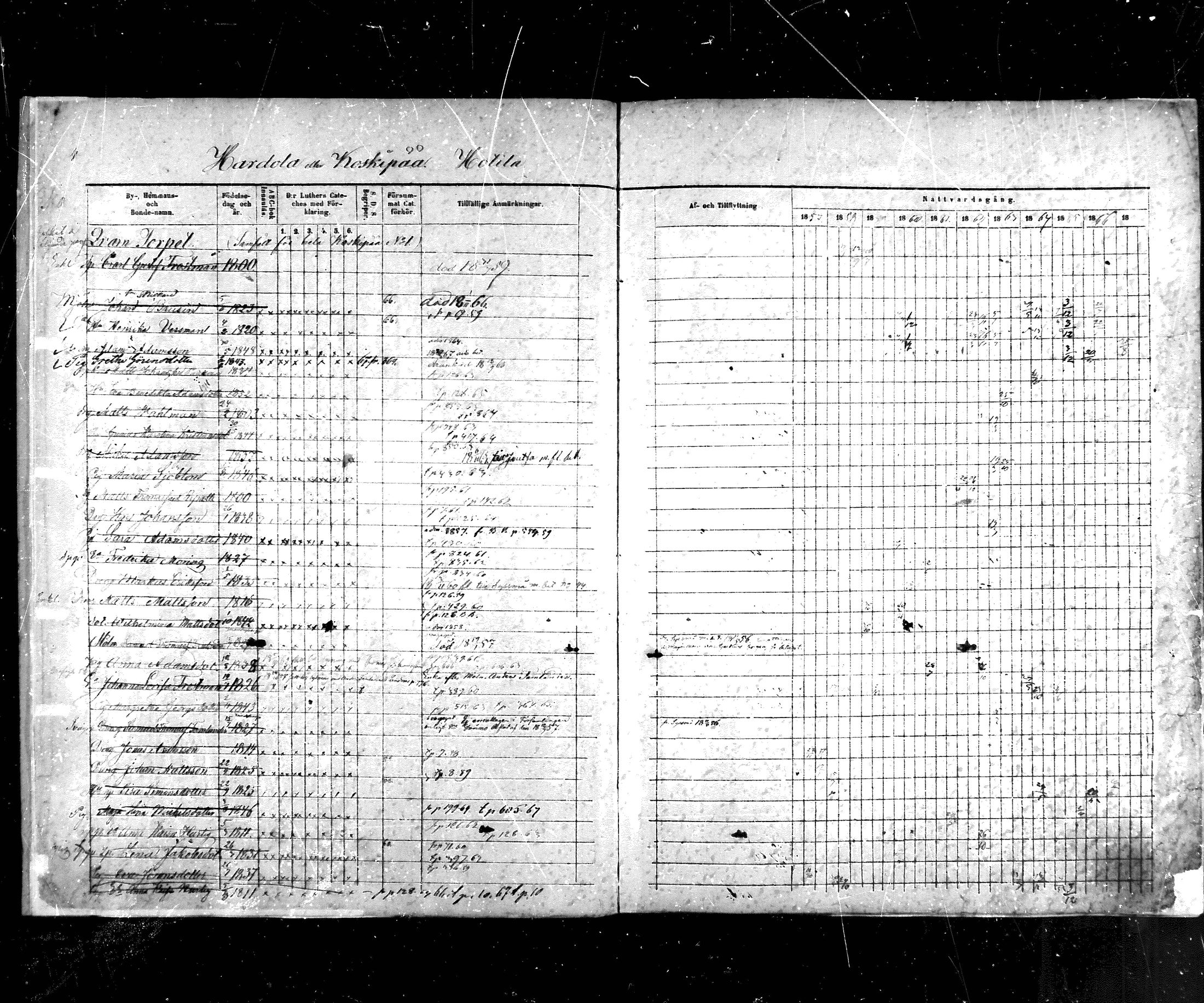 [ ../kirjat/Kirkonkirjat/hartola/rippikirja_1857-1867_mko1-29/kuvat/5.jpg ]