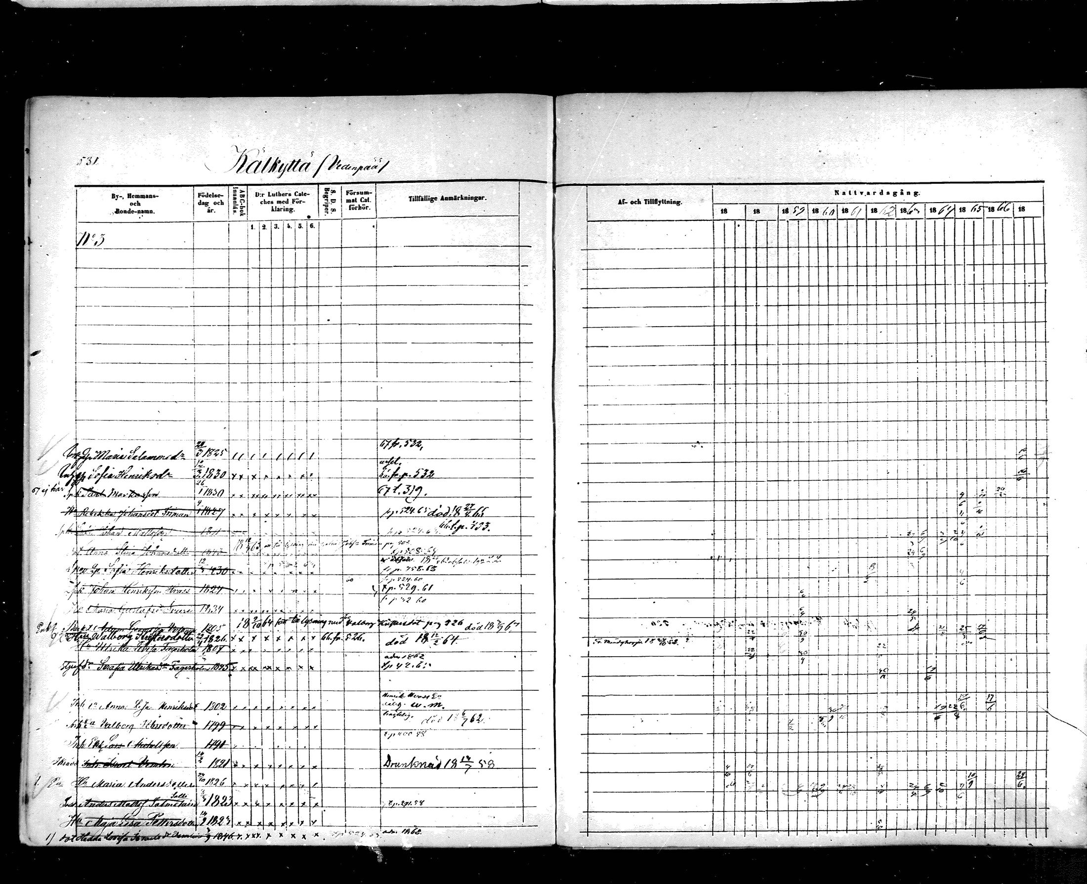[ ../kirjat/Kirkonkirjat/hartola/rippikirja_1857-1867_mko1-29/kuvat/502.jpg ]