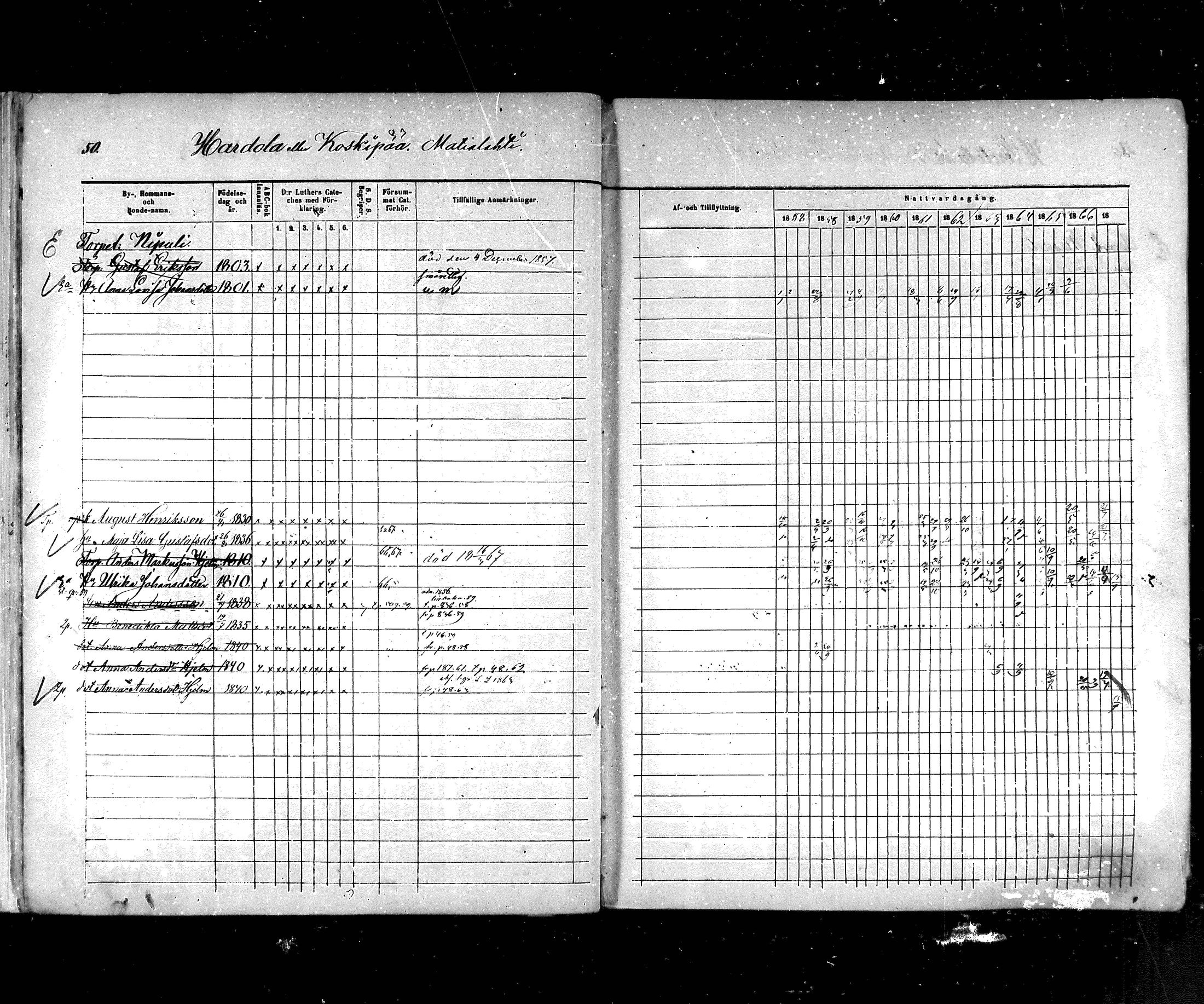 [ ../kirjat/Kirkonkirjat/hartola/rippikirja_1857-1867_mko1-29/kuvat/51.jpg ]