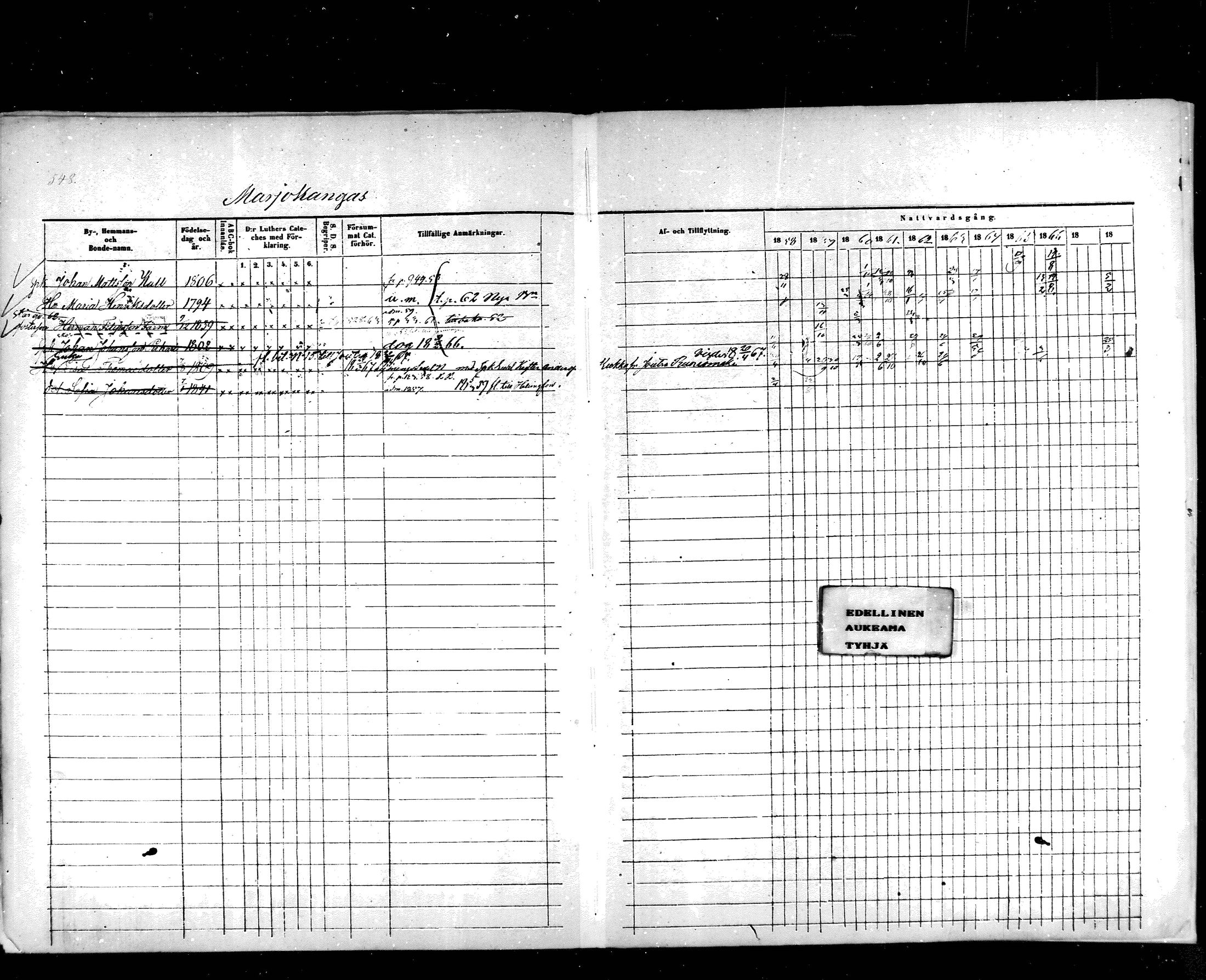 [ ../kirjat/Kirkonkirjat/hartola/rippikirja_1857-1867_mko1-29/kuvat/513.jpg ]