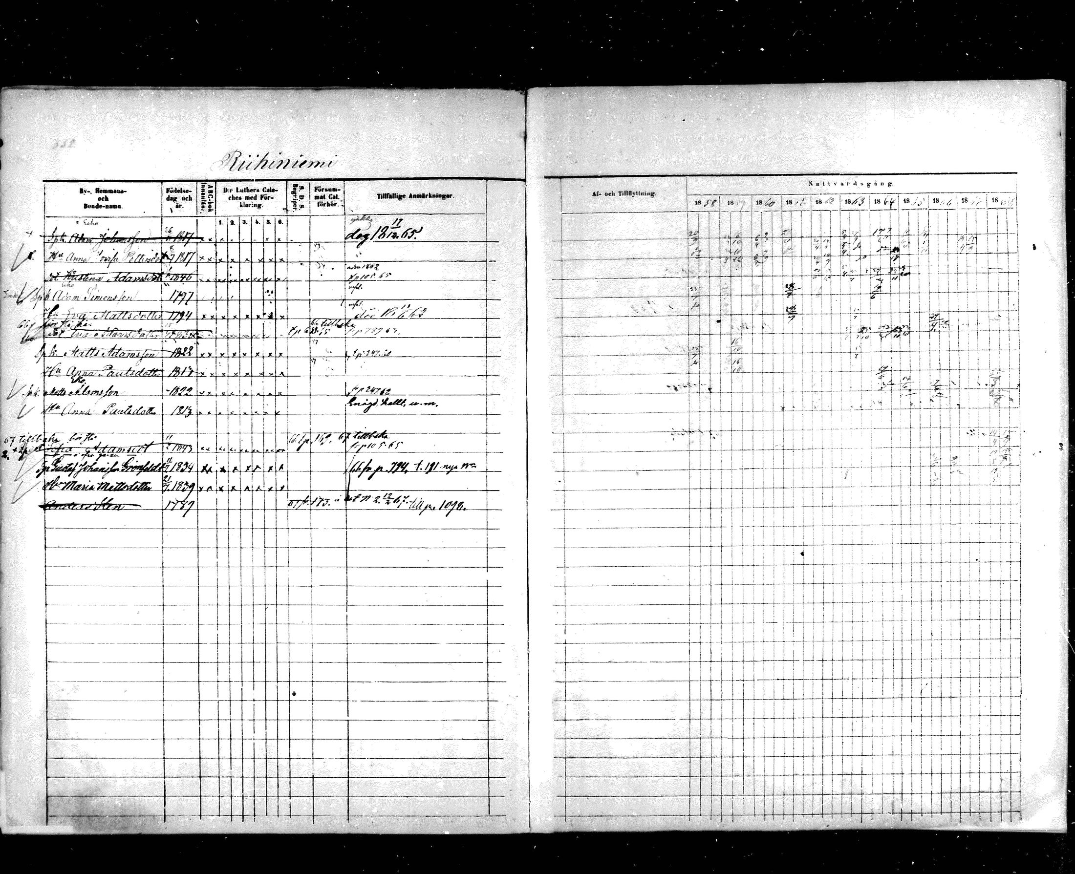 [ ../kirjat/Kirkonkirjat/hartola/rippikirja_1857-1867_mko1-29/kuvat/516.jpg ]