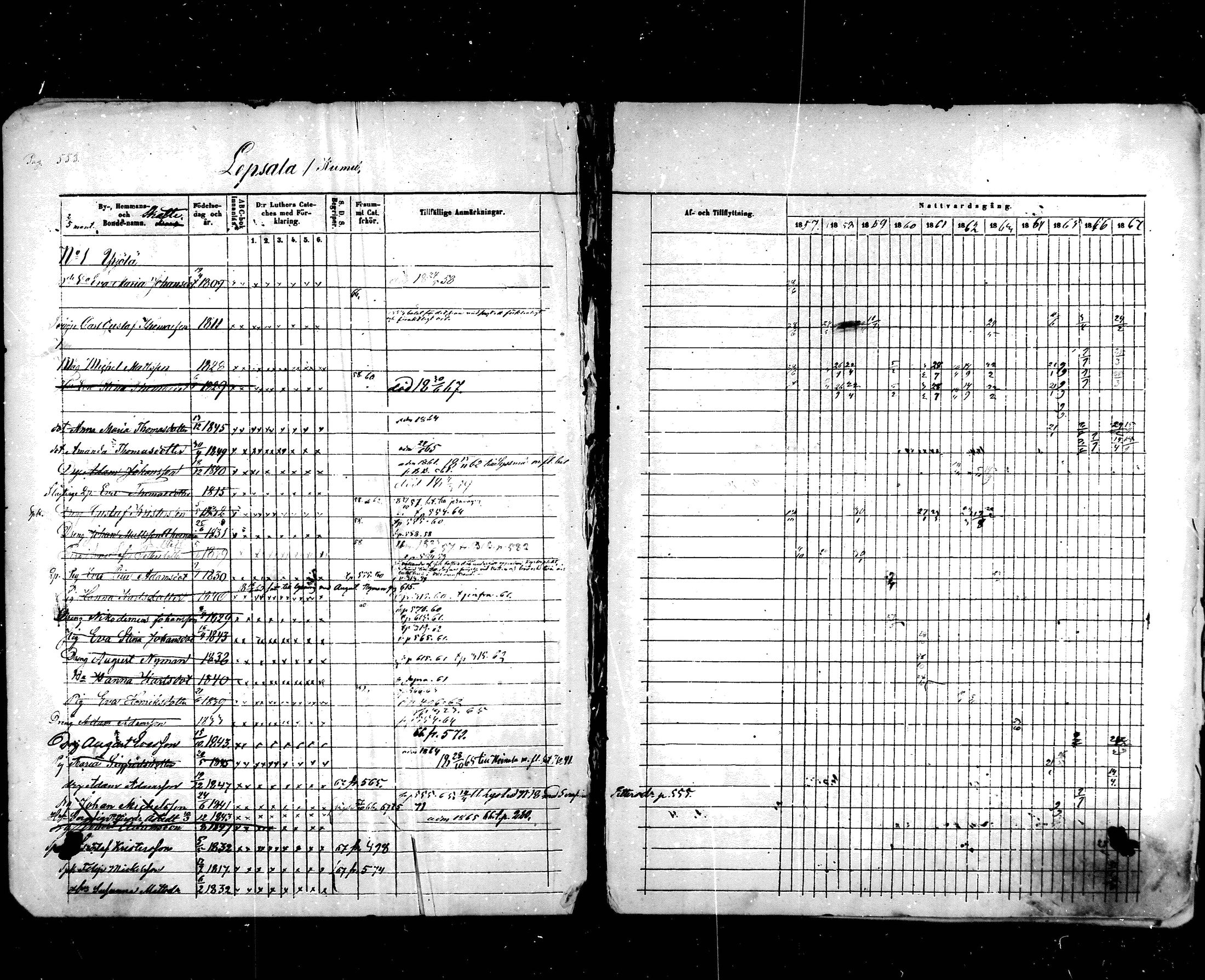 [ ../kirjat/Kirkonkirjat/hartola/rippikirja_1857-1867_mko1-29/kuvat/520.jpg ]