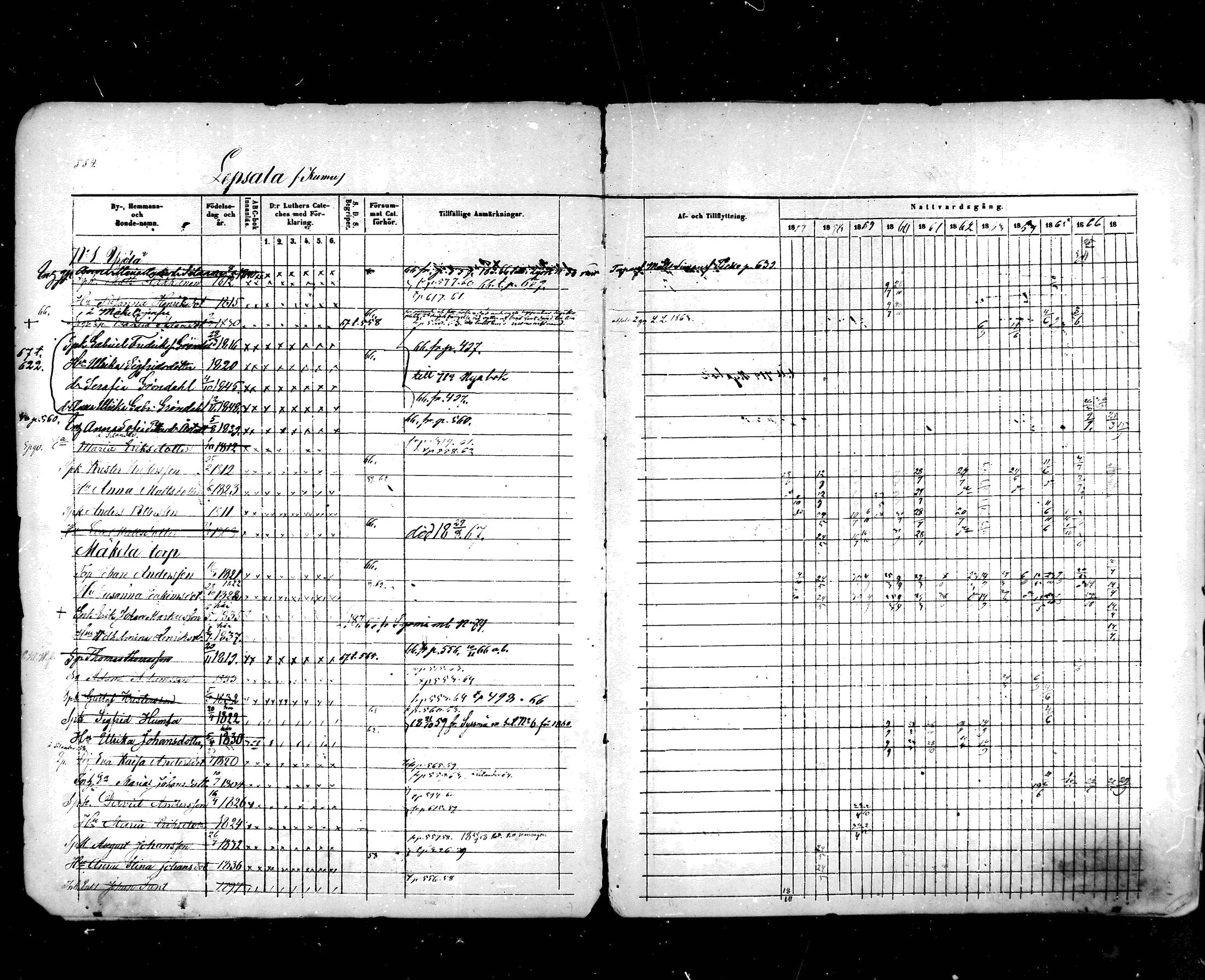 [ ../kirjat/Kirkonkirjat/hartola/rippikirja_1857-1867_mko1-29/kuvat/521.jpg ]