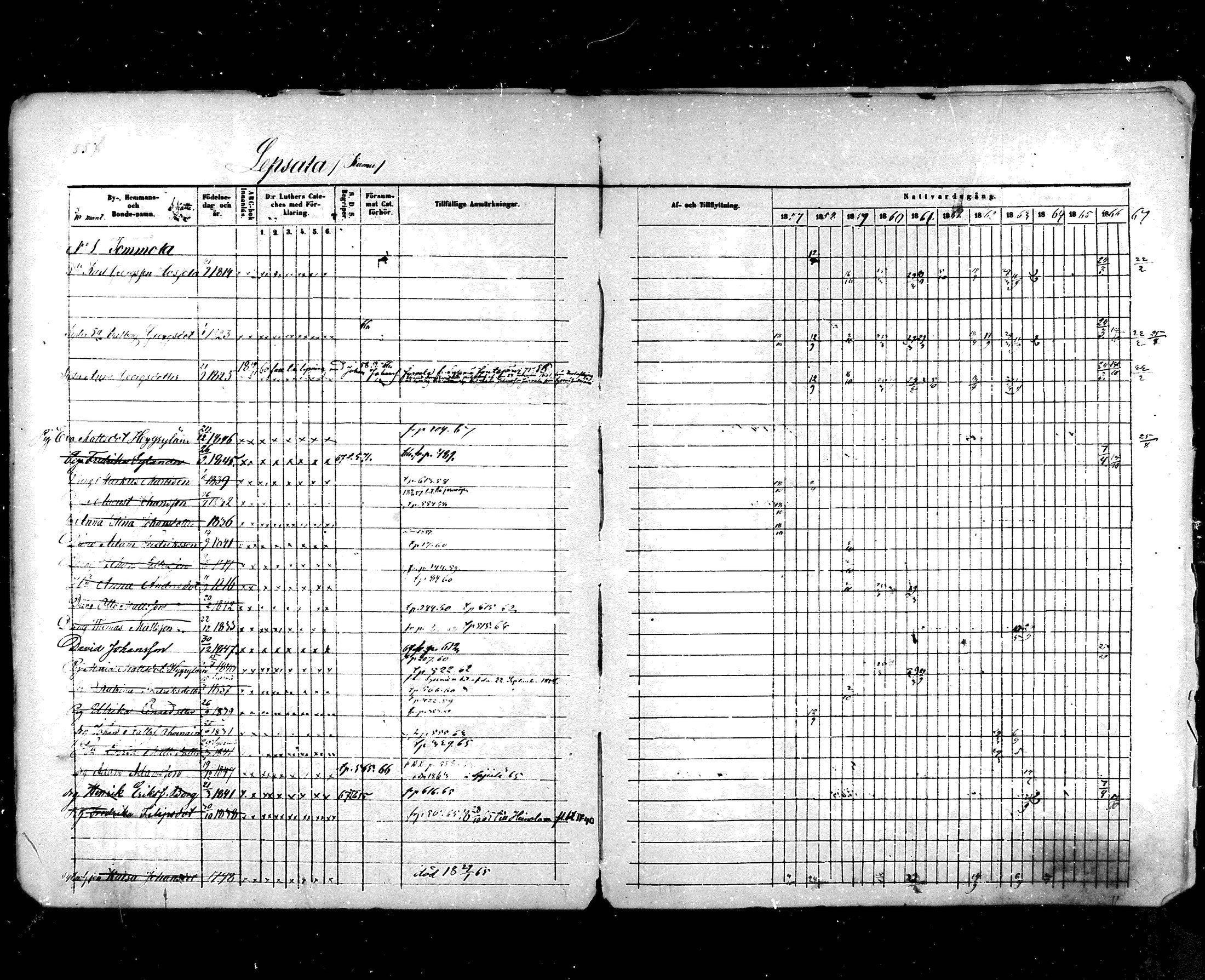 [ ../kirjat/Kirkonkirjat/hartola/rippikirja_1857-1867_mko1-29/kuvat/524.jpg ]