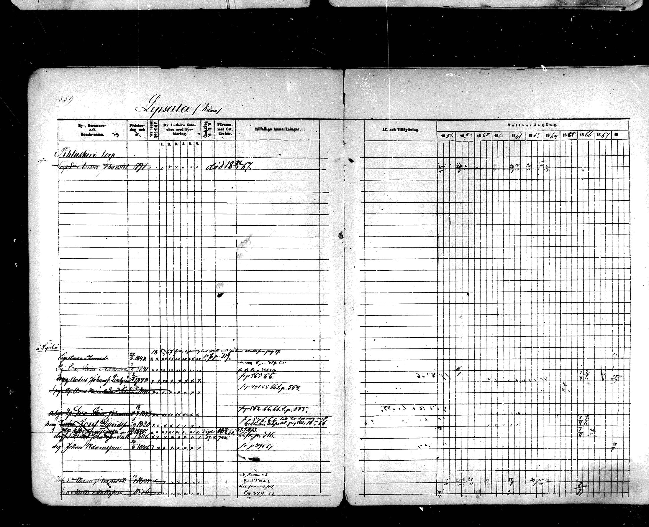 [ ../kirjat/Kirkonkirjat/hartola/rippikirja_1857-1867_mko1-29/kuvat/526.jpg ]