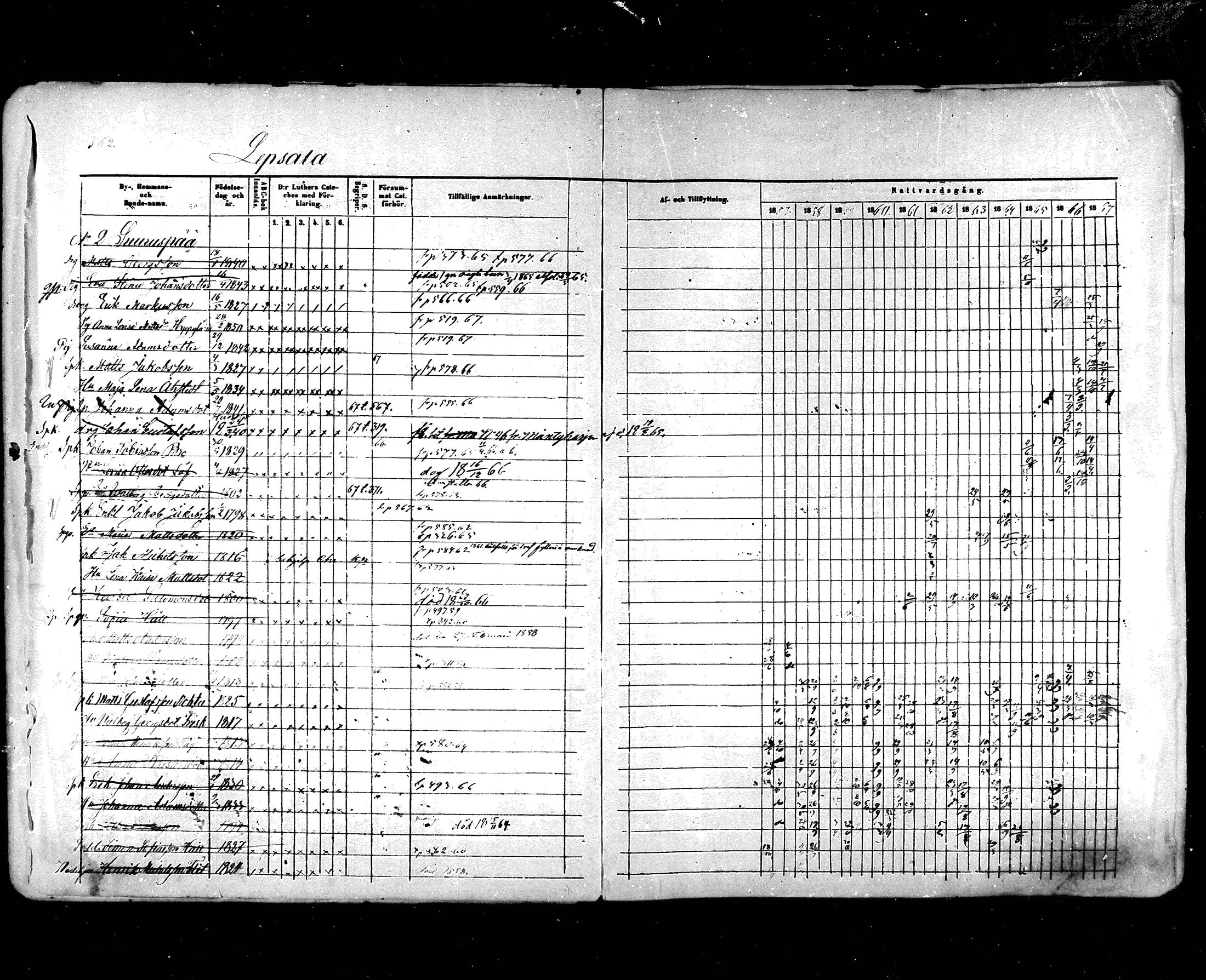 [ ../kirjat/Kirkonkirjat/hartola/rippikirja_1857-1867_mko1-29/kuvat/529.jpg ]