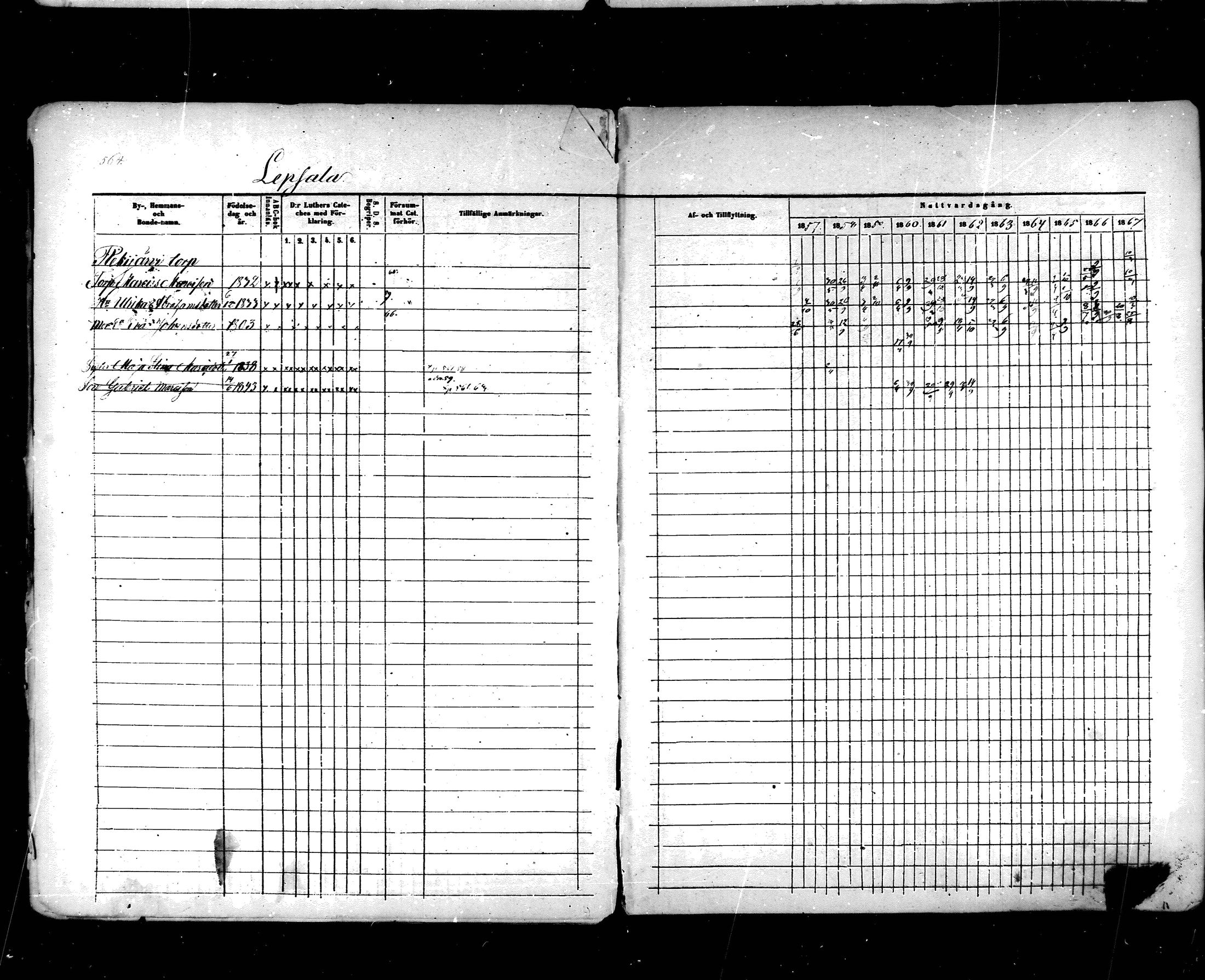 [ ../kirjat/Kirkonkirjat/hartola/rippikirja_1857-1867_mko1-29/kuvat/531.jpg ]