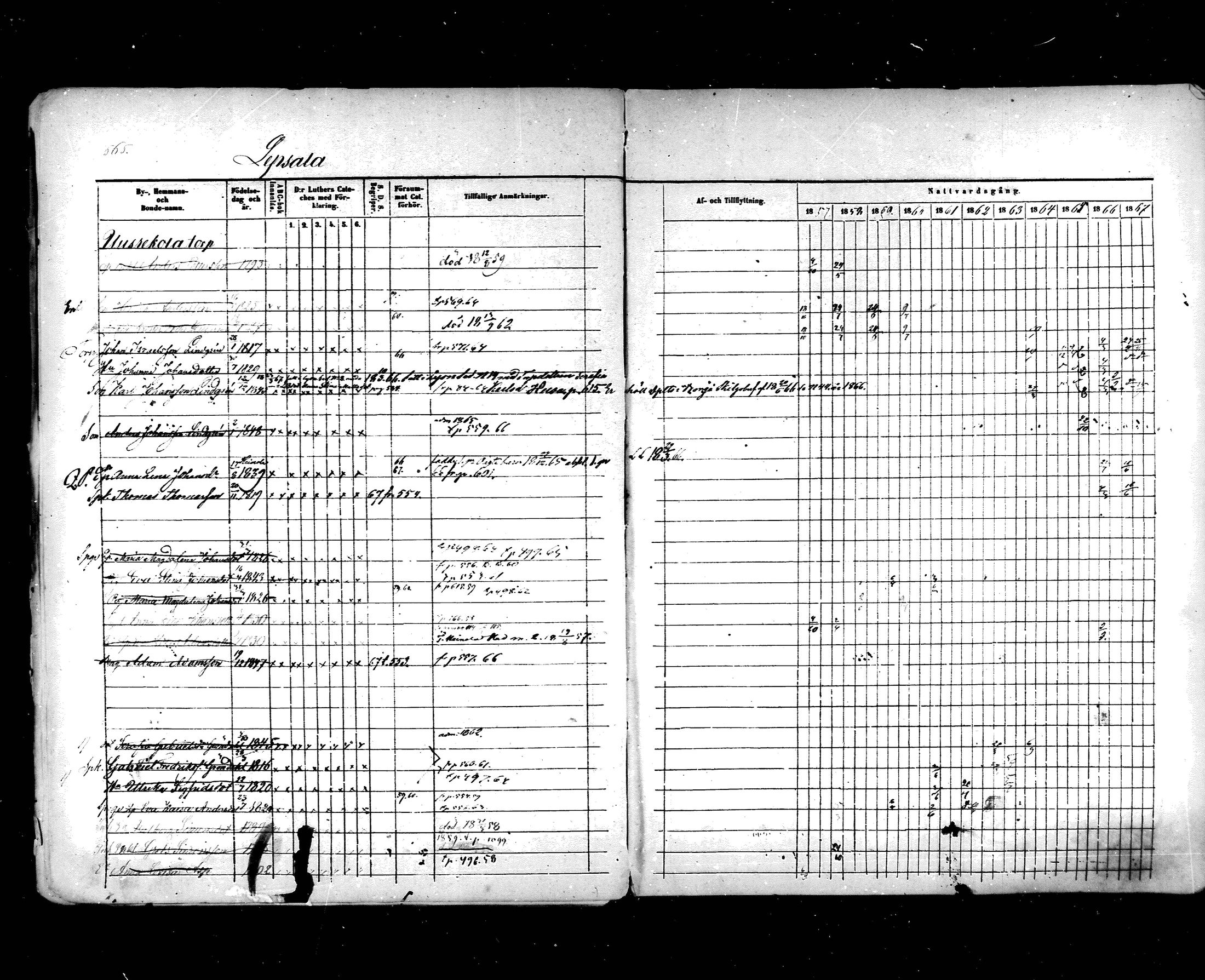[ ../kirjat/Kirkonkirjat/hartola/rippikirja_1857-1867_mko1-29/kuvat/532.jpg ]