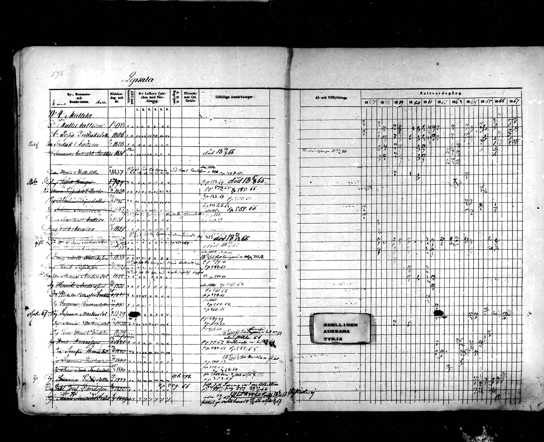 [ ../kirjat/Kirkonkirjat/hartola/rippikirja_1857-1867_mko1-29/kuvat/541.jpg ]