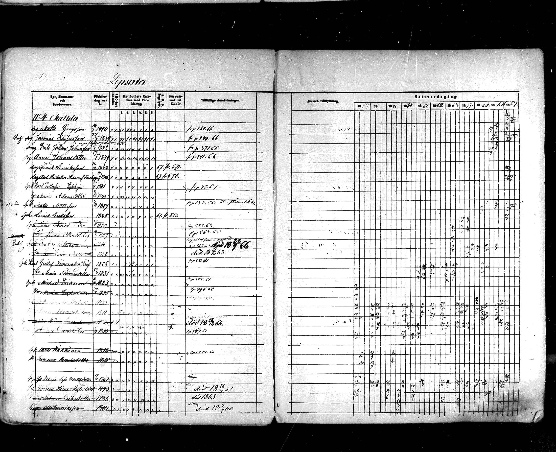 [ ../kirjat/Kirkonkirjat/hartola/rippikirja_1857-1867_mko1-29/kuvat/542.jpg ]