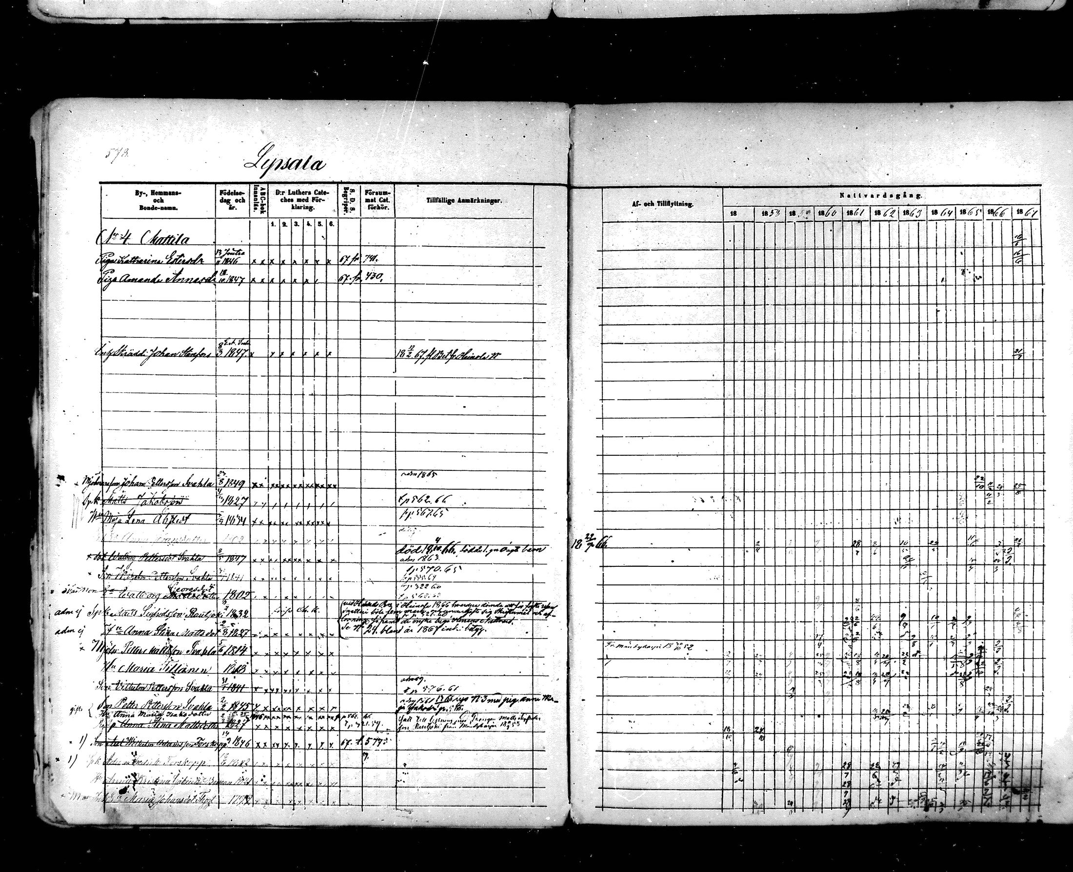 [ ../kirjat/Kirkonkirjat/hartola/rippikirja_1857-1867_mko1-29/kuvat/543.jpg ]