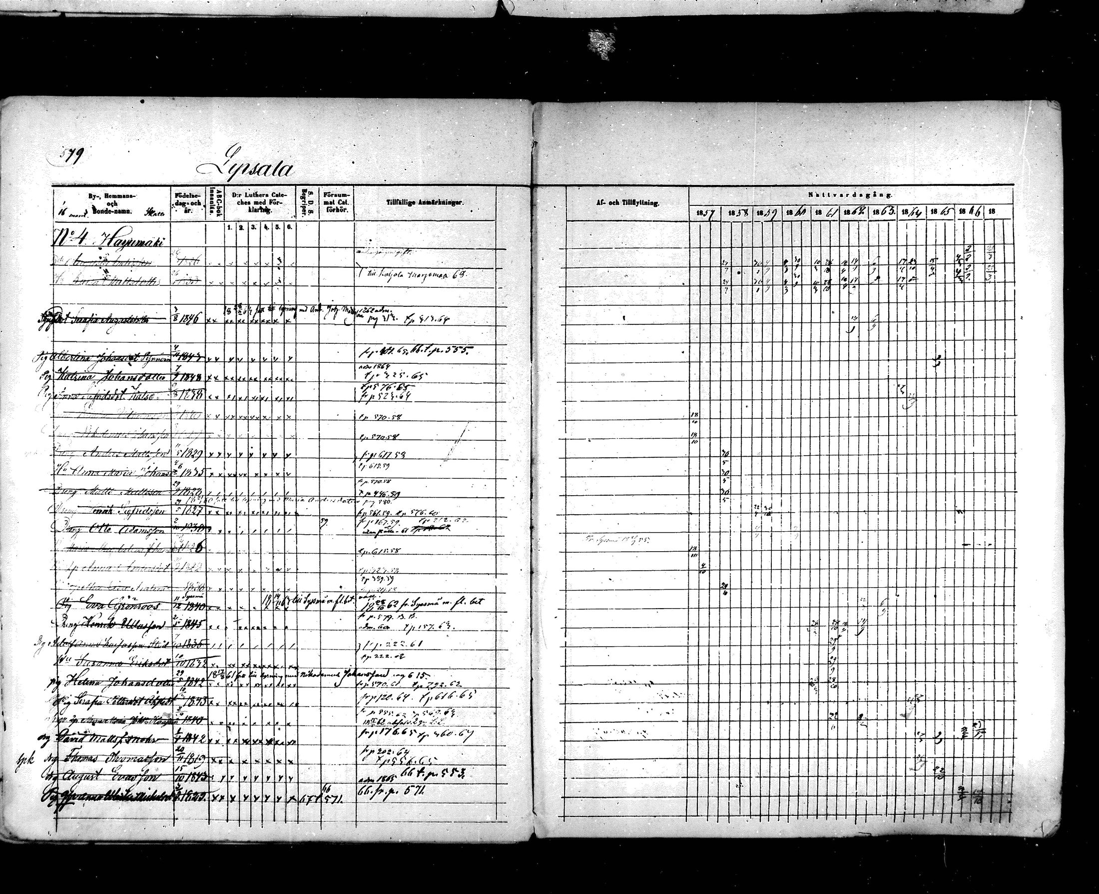 [ ../kirjat/Kirkonkirjat/hartola/rippikirja_1857-1867_mko1-29/kuvat/544.jpg ]