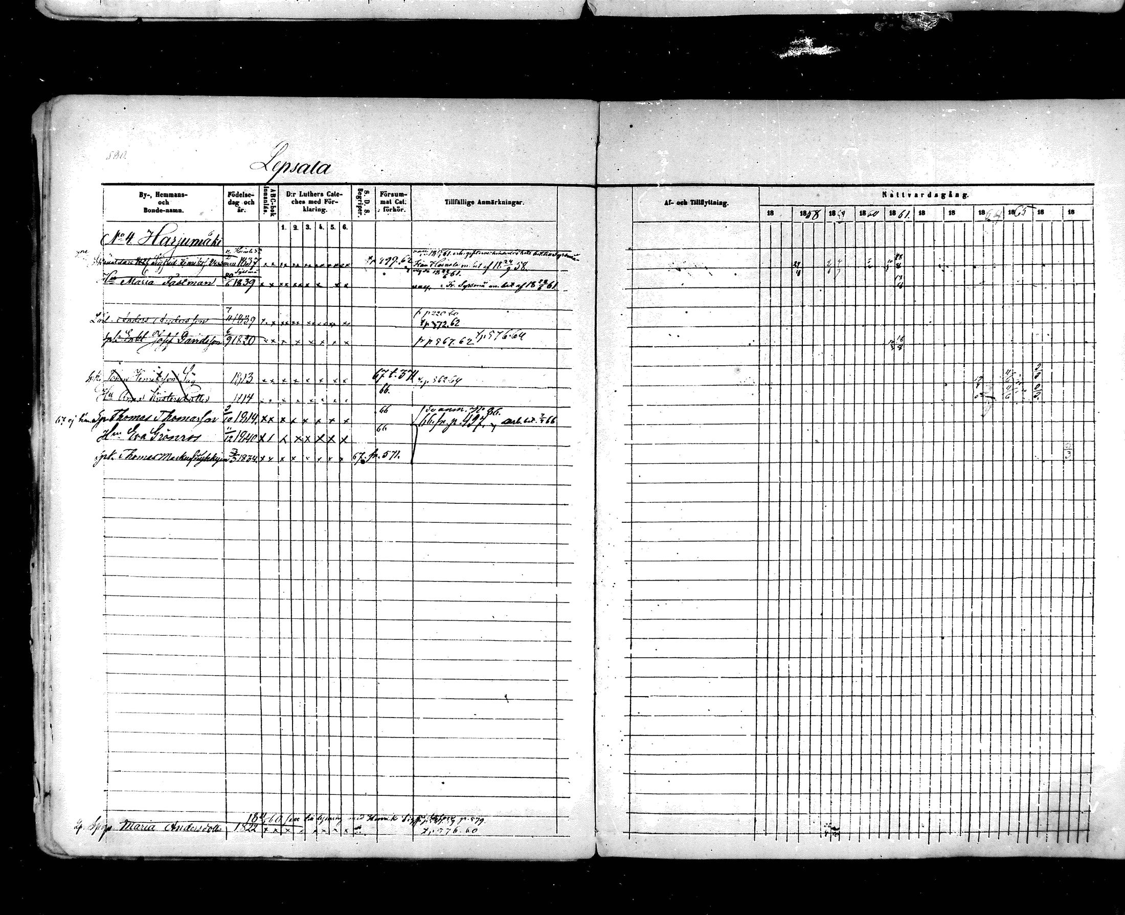[ ../kirjat/Kirkonkirjat/hartola/rippikirja_1857-1867_mko1-29/kuvat/545.jpg ]