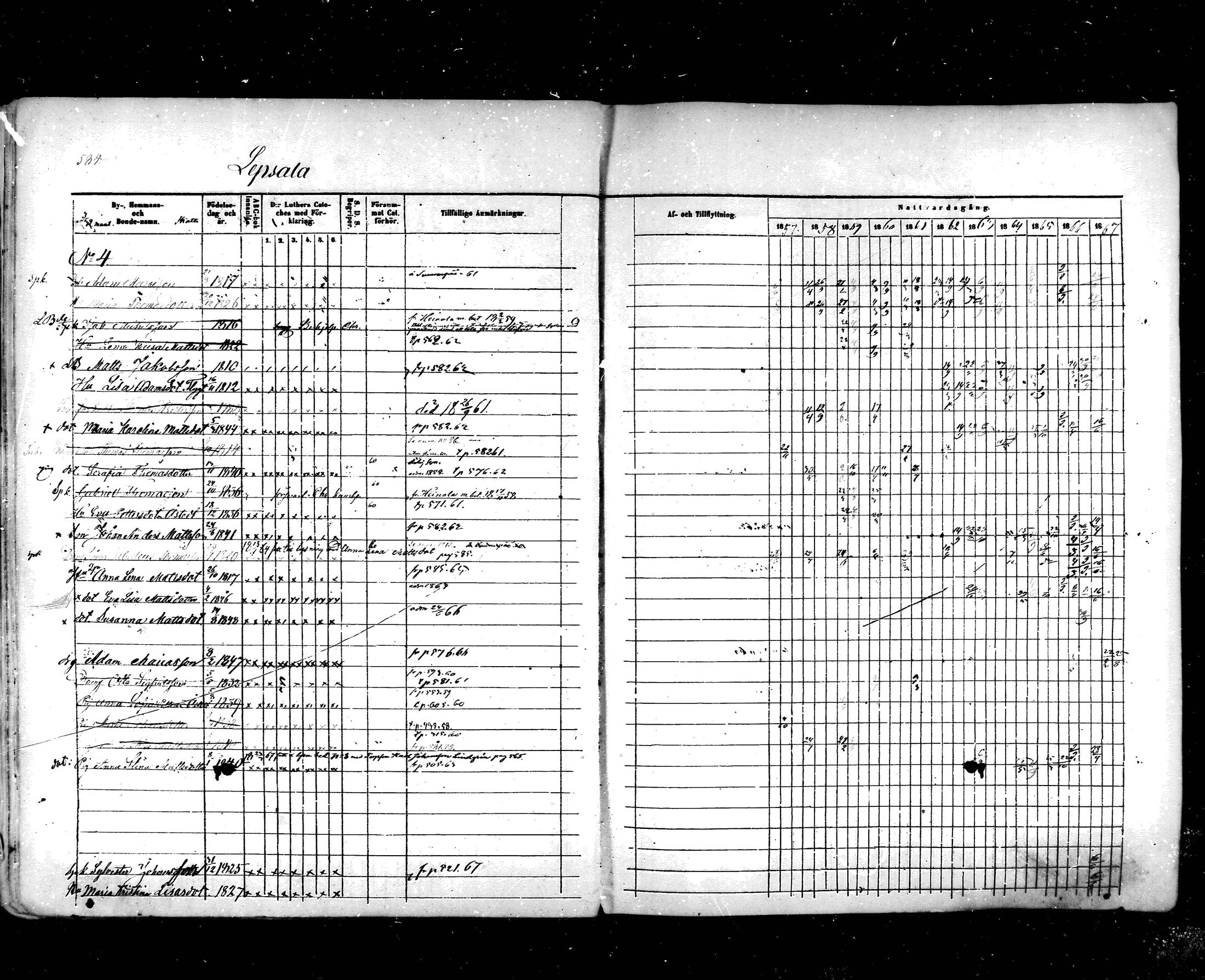 [ ../kirjat/Kirkonkirjat/hartola/rippikirja_1857-1867_mko1-29/kuvat/549.jpg ]