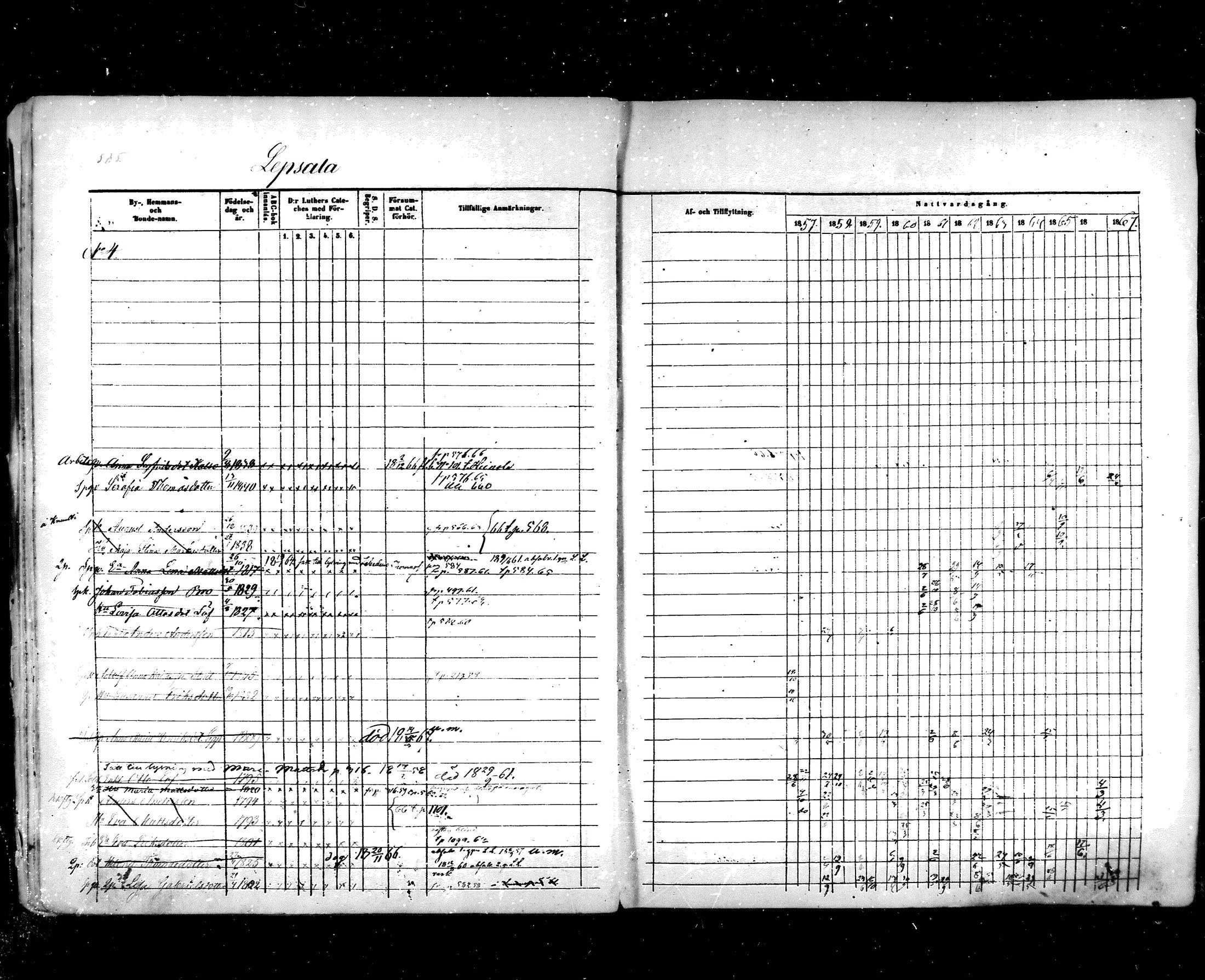 [ ../kirjat/Kirkonkirjat/hartola/rippikirja_1857-1867_mko1-29/kuvat/550.jpg ]
