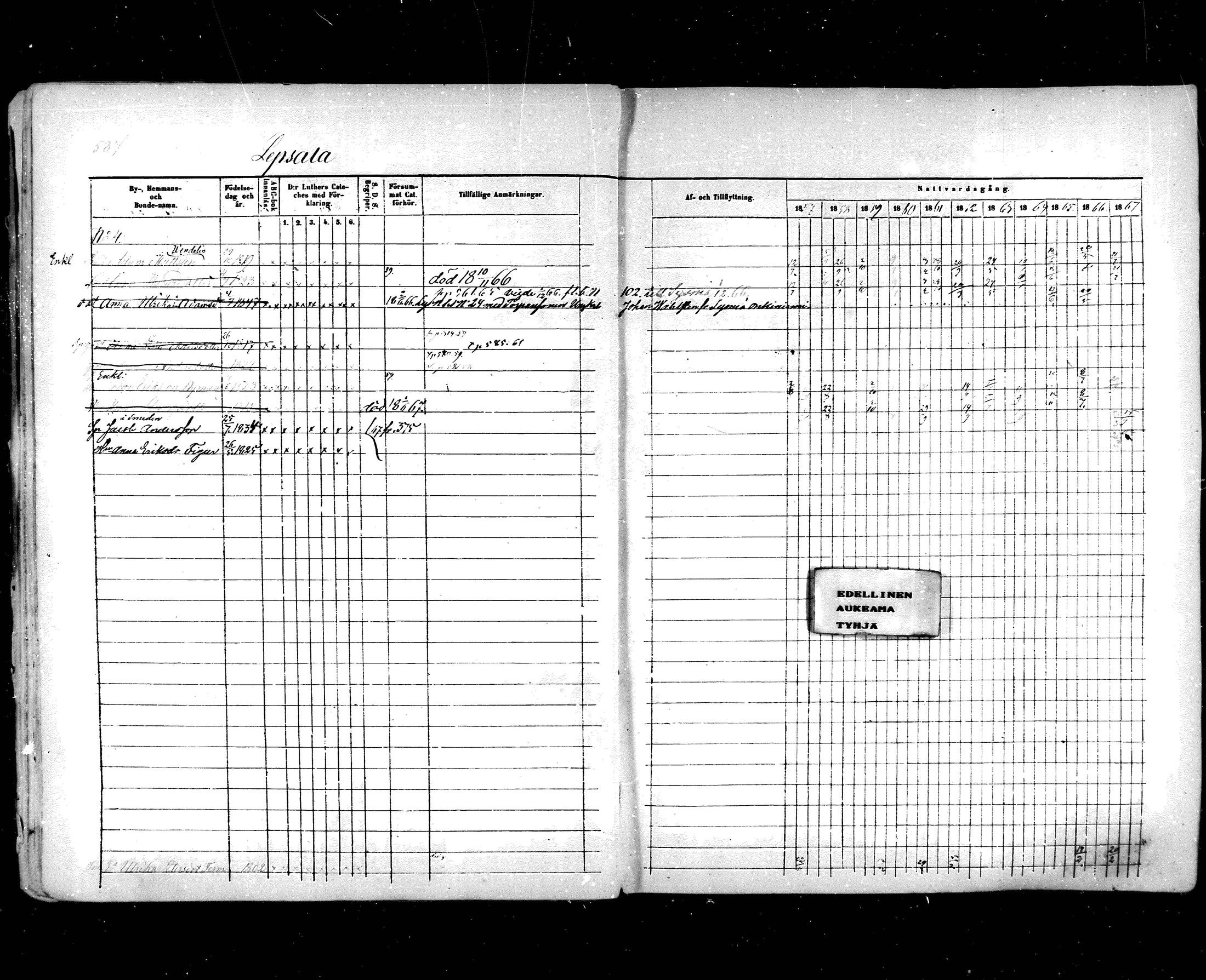 [ ../kirjat/Kirkonkirjat/hartola/rippikirja_1857-1867_mko1-29/kuvat/551.jpg ]