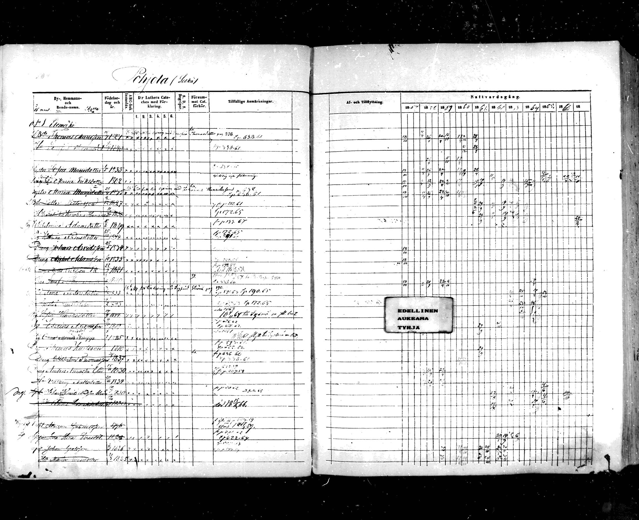 [ ../kirjat/Kirkonkirjat/hartola/rippikirja_1857-1867_mko1-29/kuvat/552.jpg ]