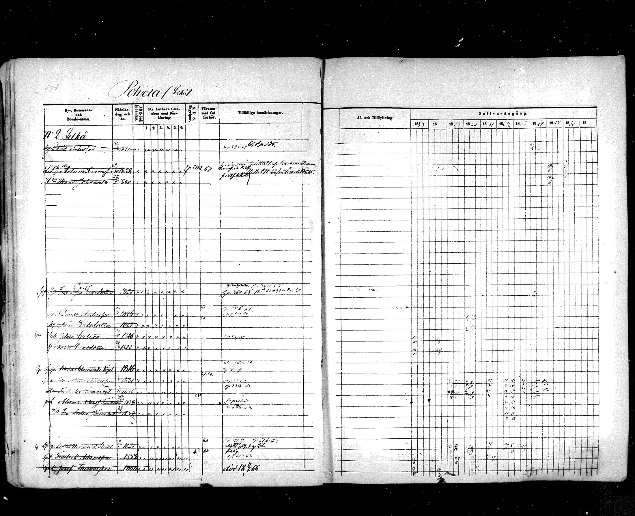 [ ../kirjat/Kirkonkirjat/hartola/rippikirja_1857-1867_mko1-29/kuvat/557.jpg ]