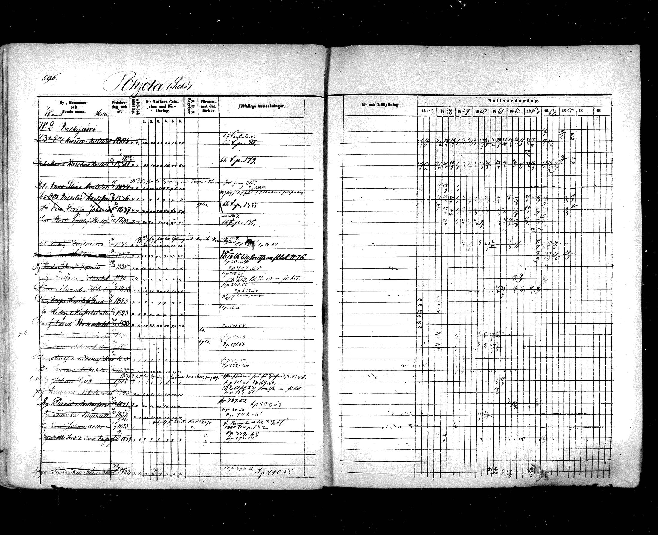 [ ../kirjat/Kirkonkirjat/hartola/rippikirja_1857-1867_mko1-29/kuvat/559.jpg ]