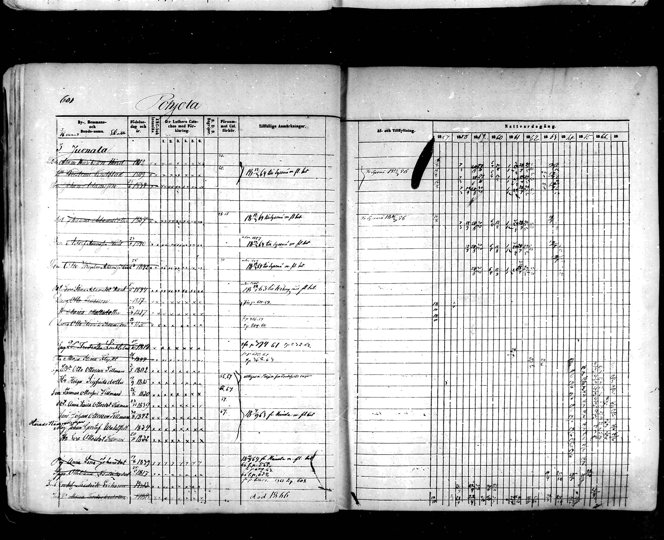 [ ../kirjat/Kirkonkirjat/hartola/rippikirja_1857-1867_mko1-29/kuvat/564.jpg ]